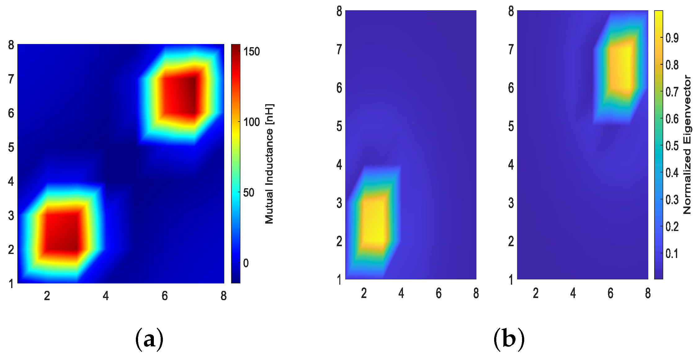 Energies 15 08621 g004 Energies 15 08621 g004