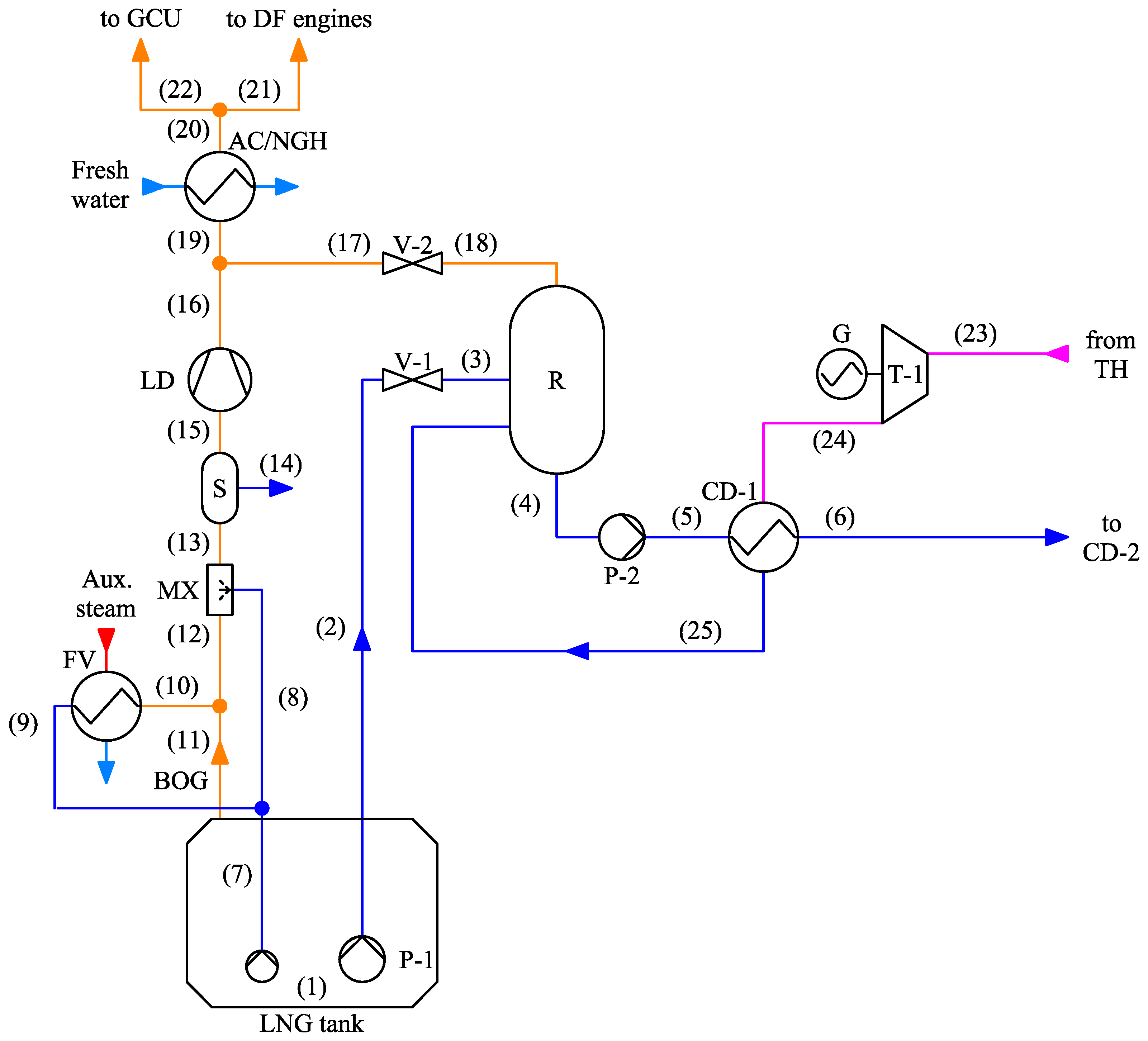 Energies Free FullText Thermodynamic and Economic Analyses of ZeroEmission Open Loop