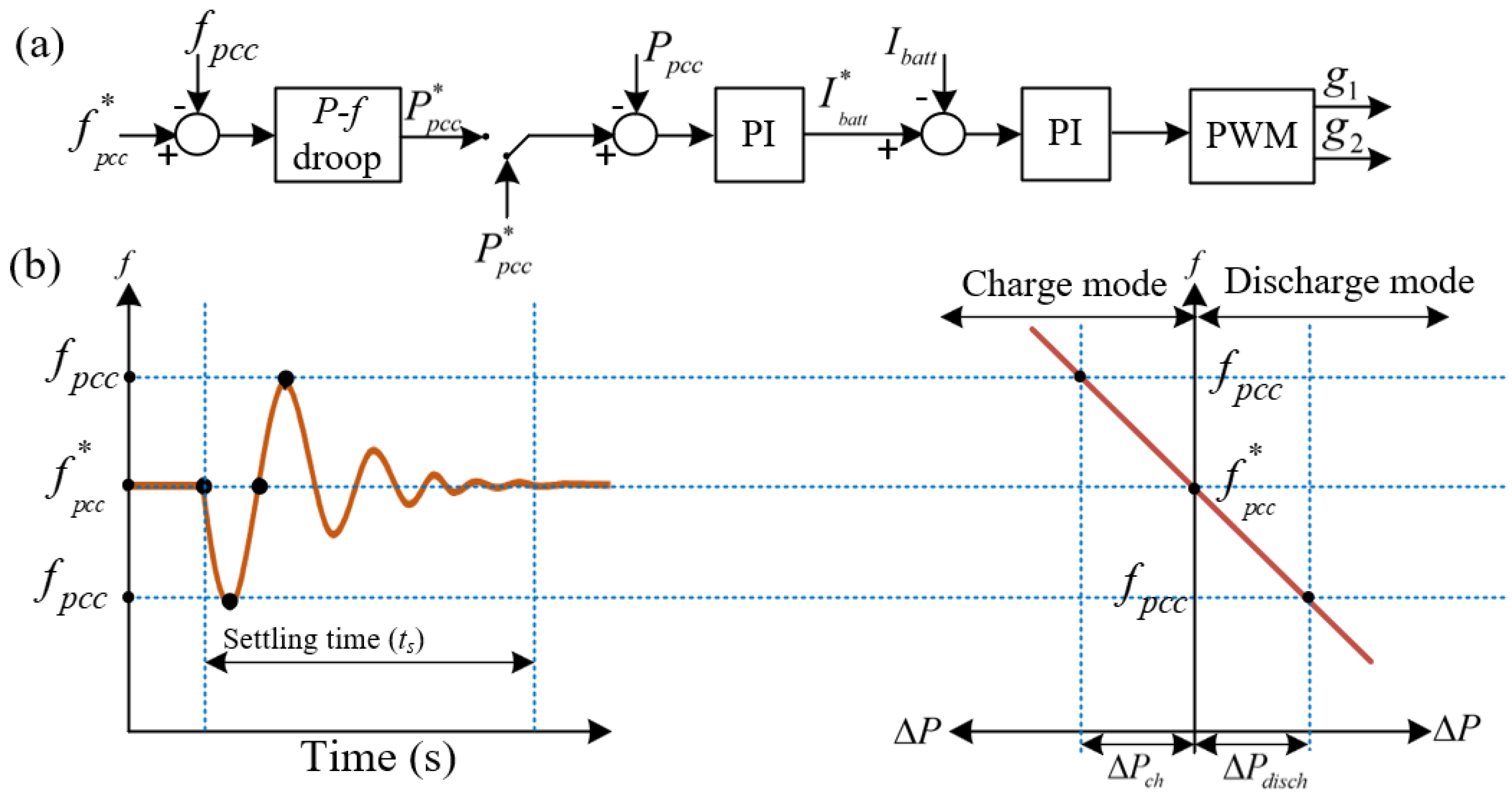 Energies 15 08623 g006 Energies 15 08623 g006