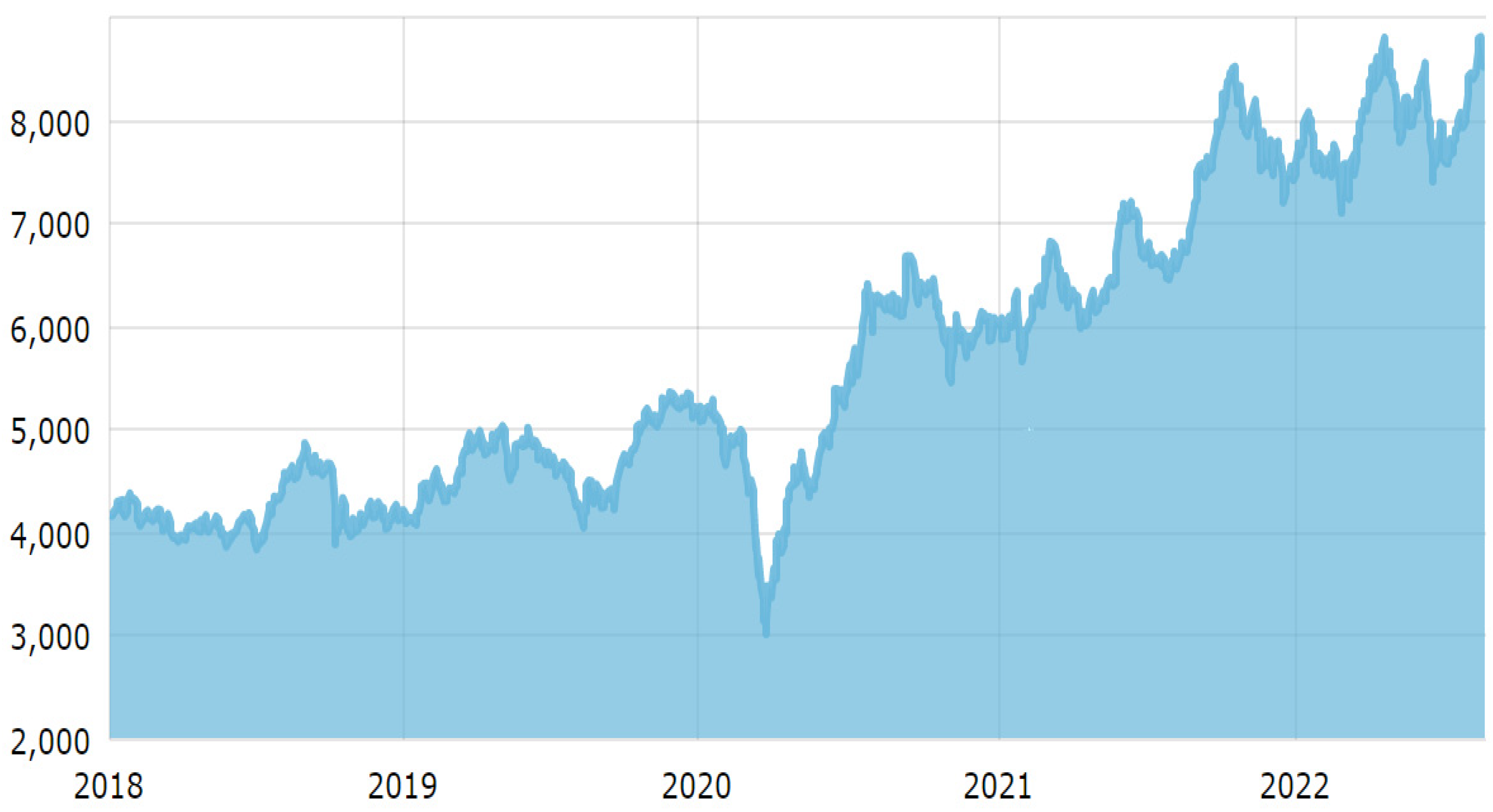 Energies 15 08624 g001