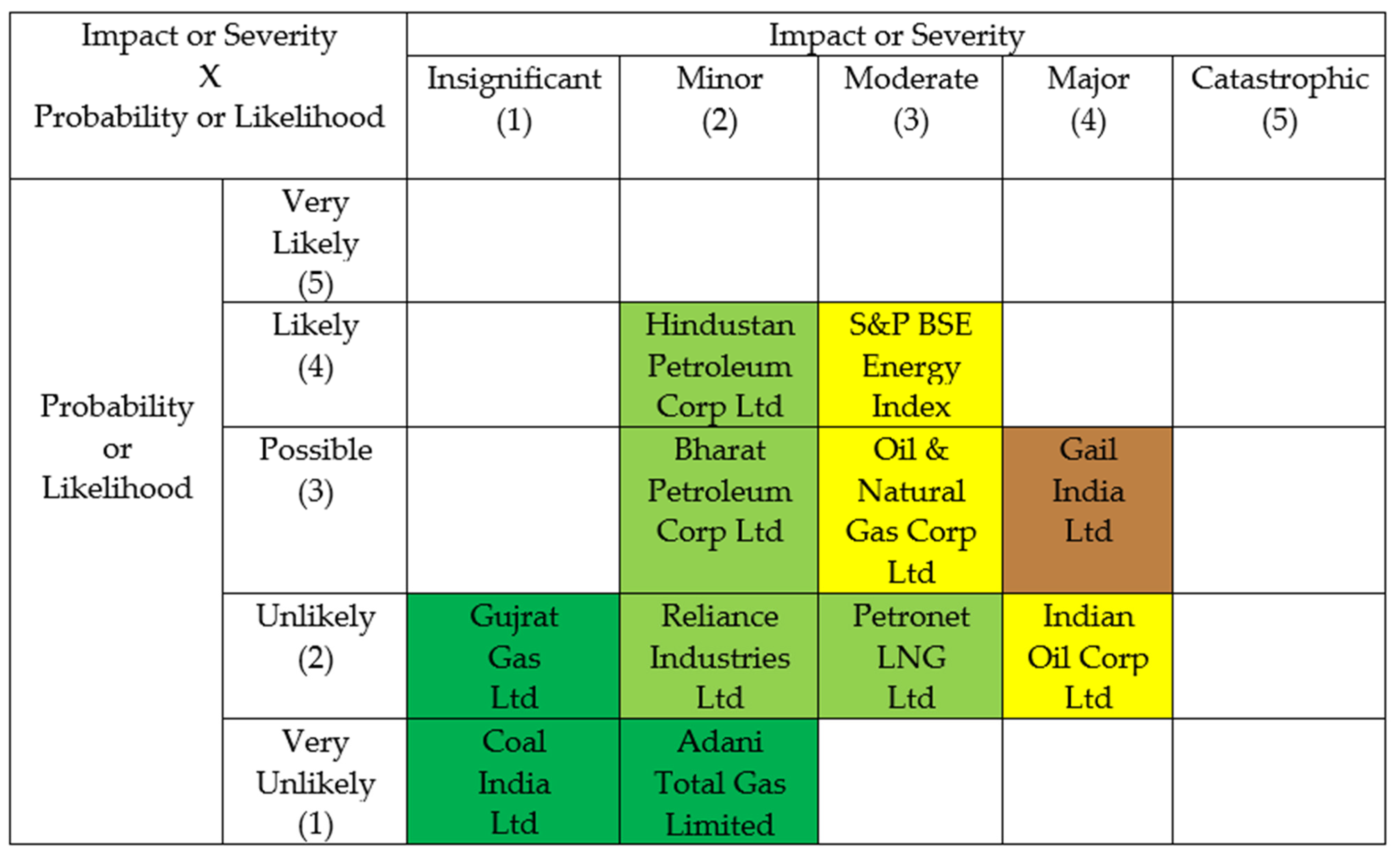 Energies 15 08624 g008