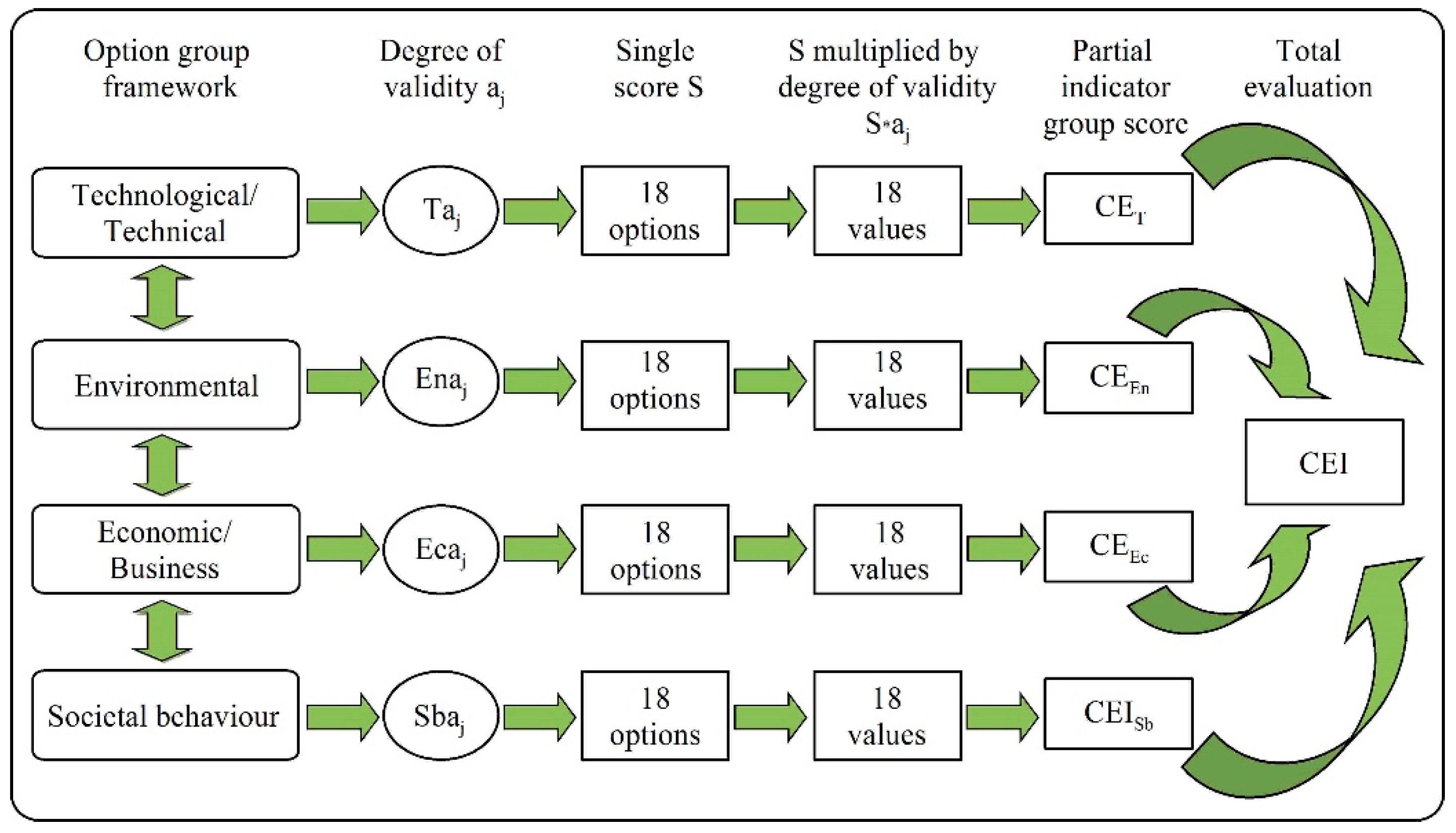 Energies 15 08625 g001 Energies 15 08625 g001
