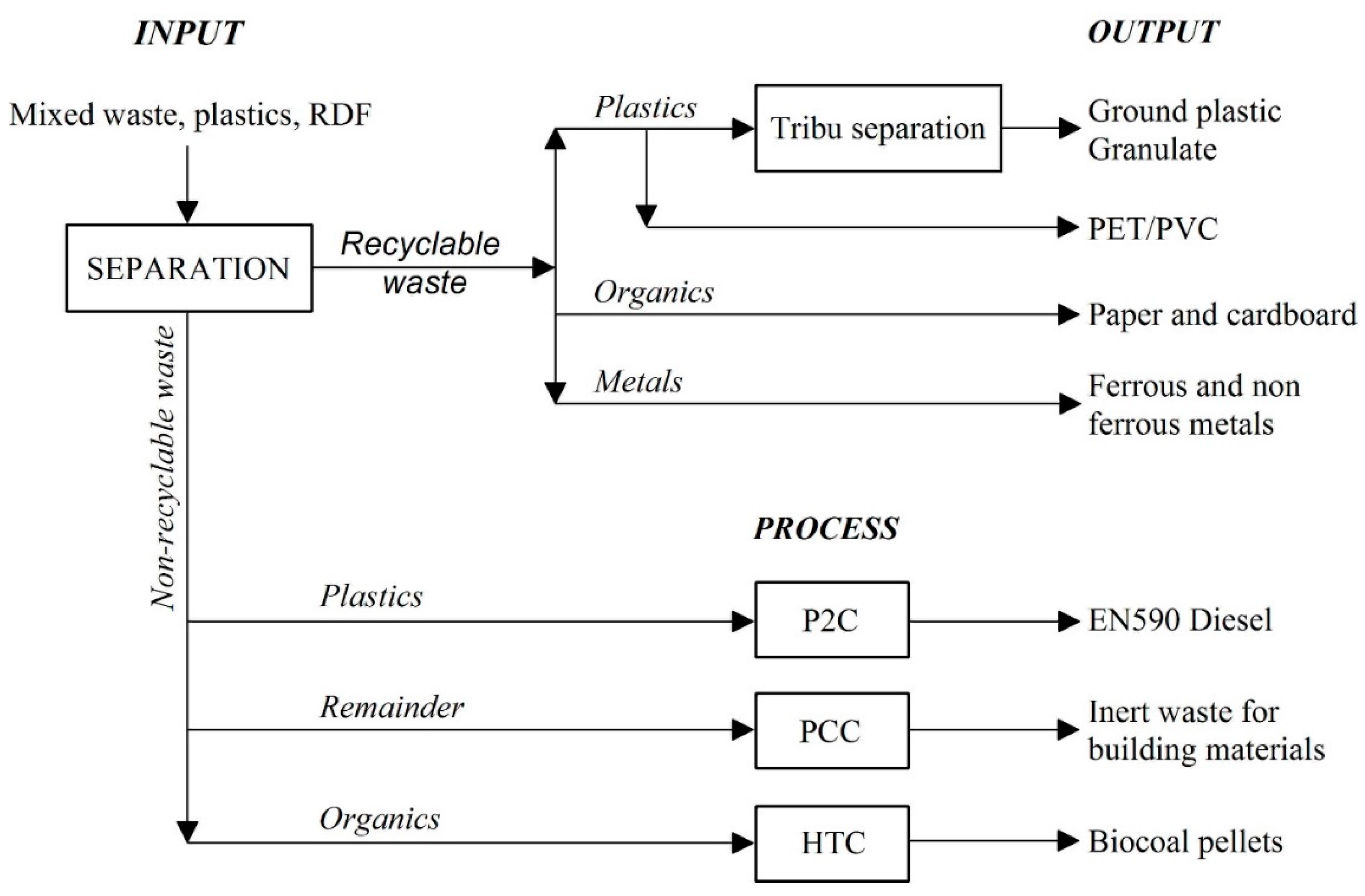 Energies 15 08625 g003 Energies 15 08625 g003