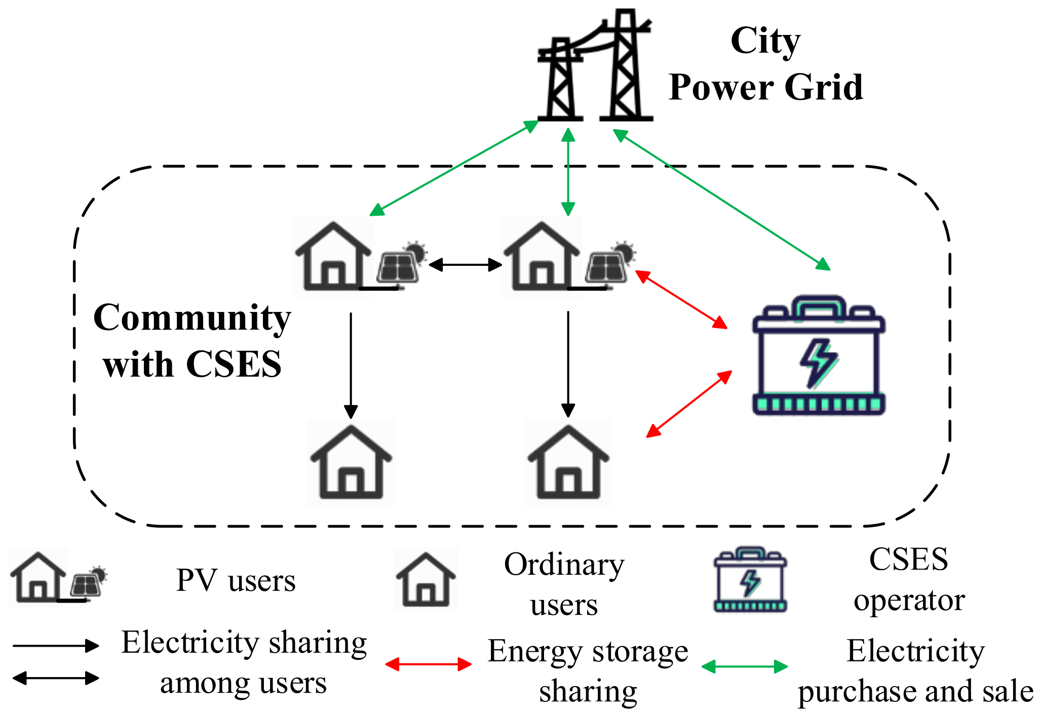 Energies 15 08626 g001