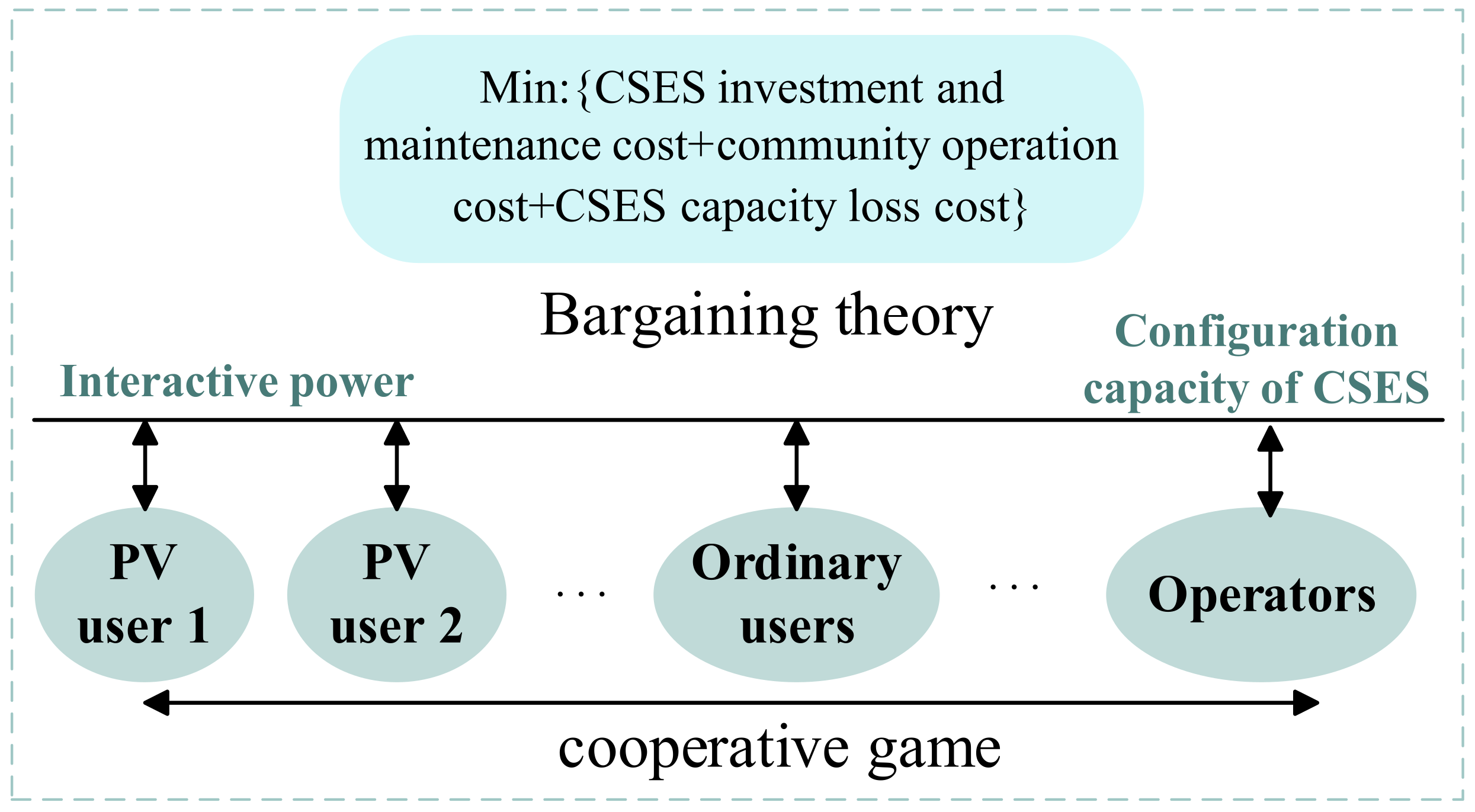 Energies 15 08626 g002