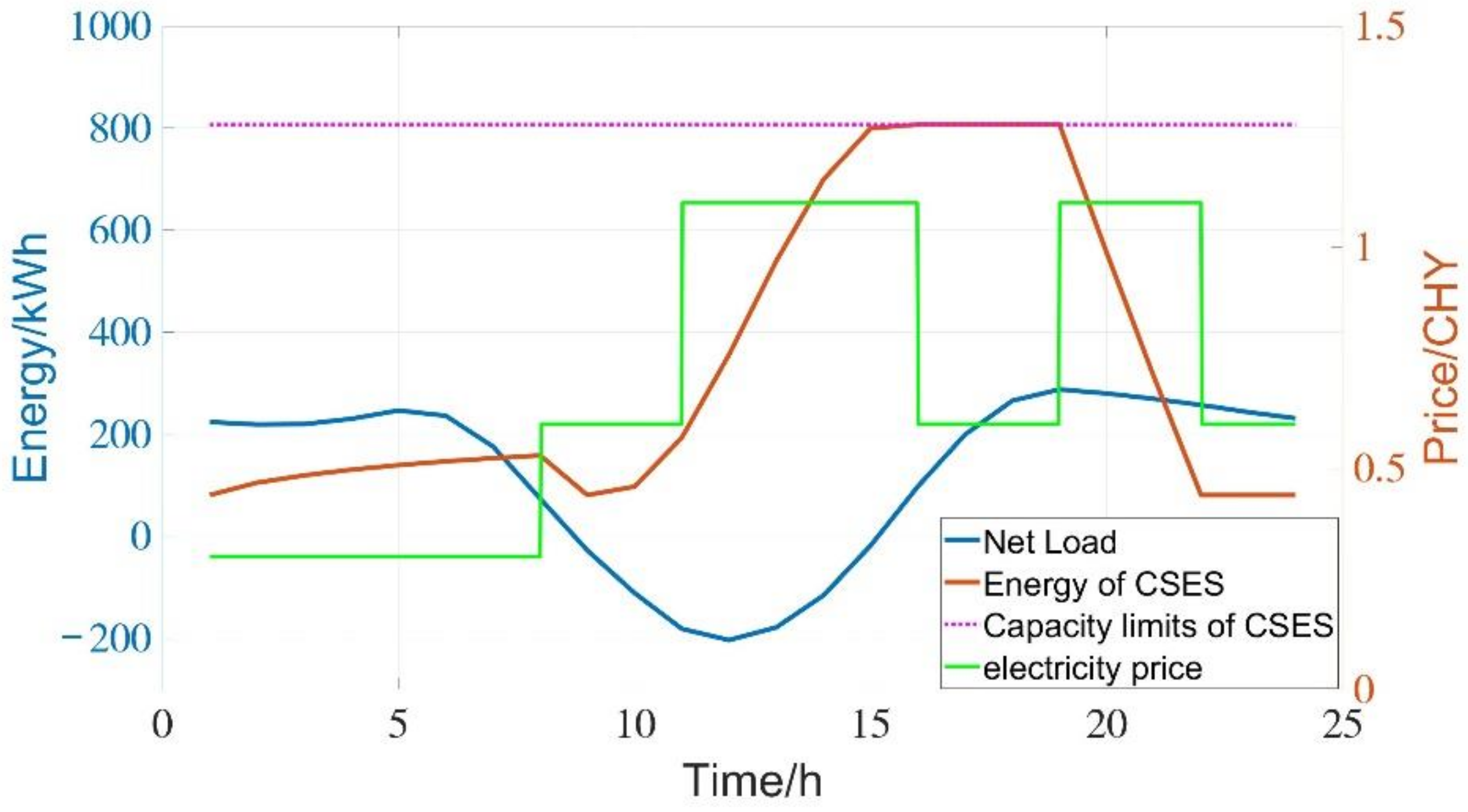 Energies 15 08626 g003