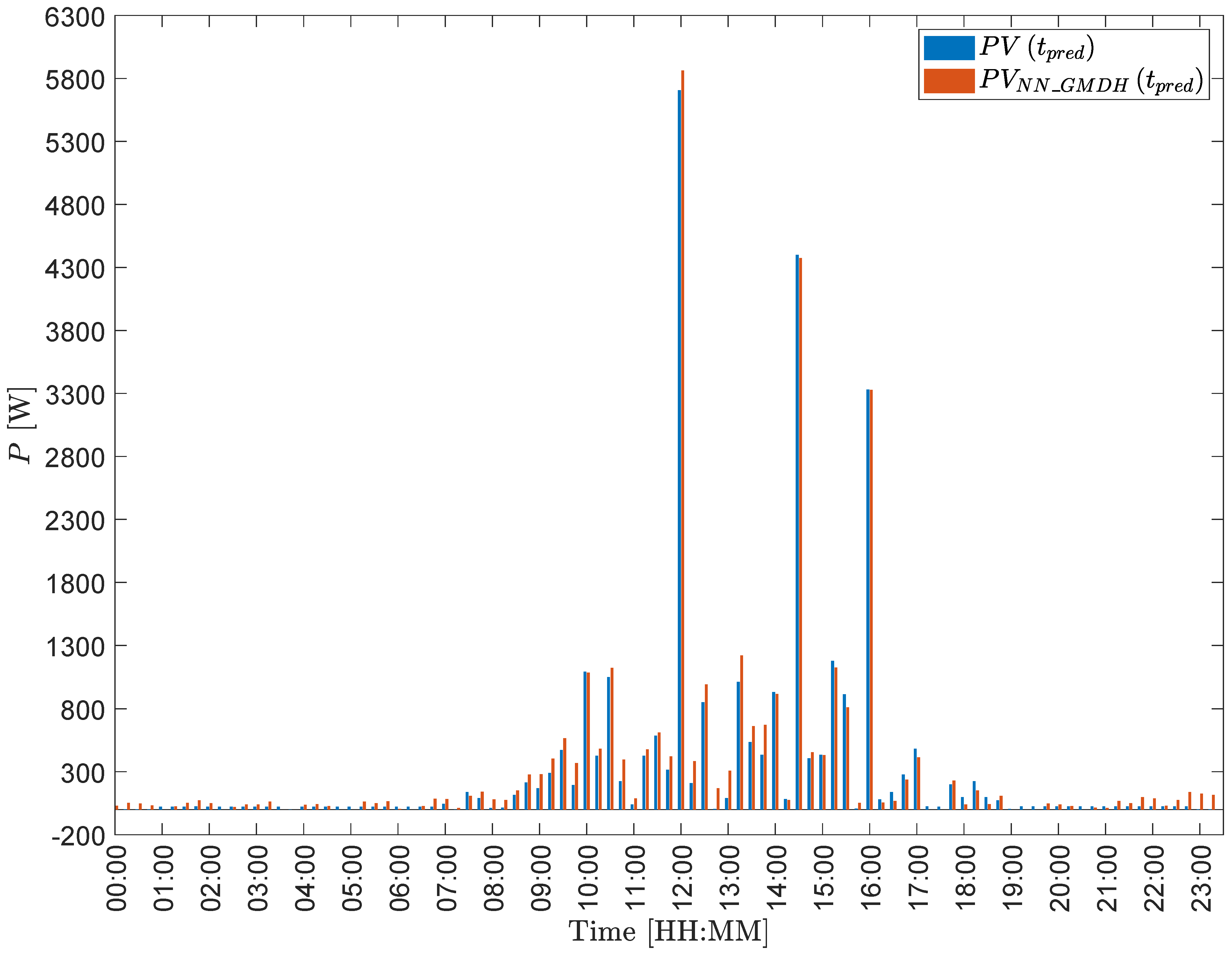 Energies 15 08632 g002