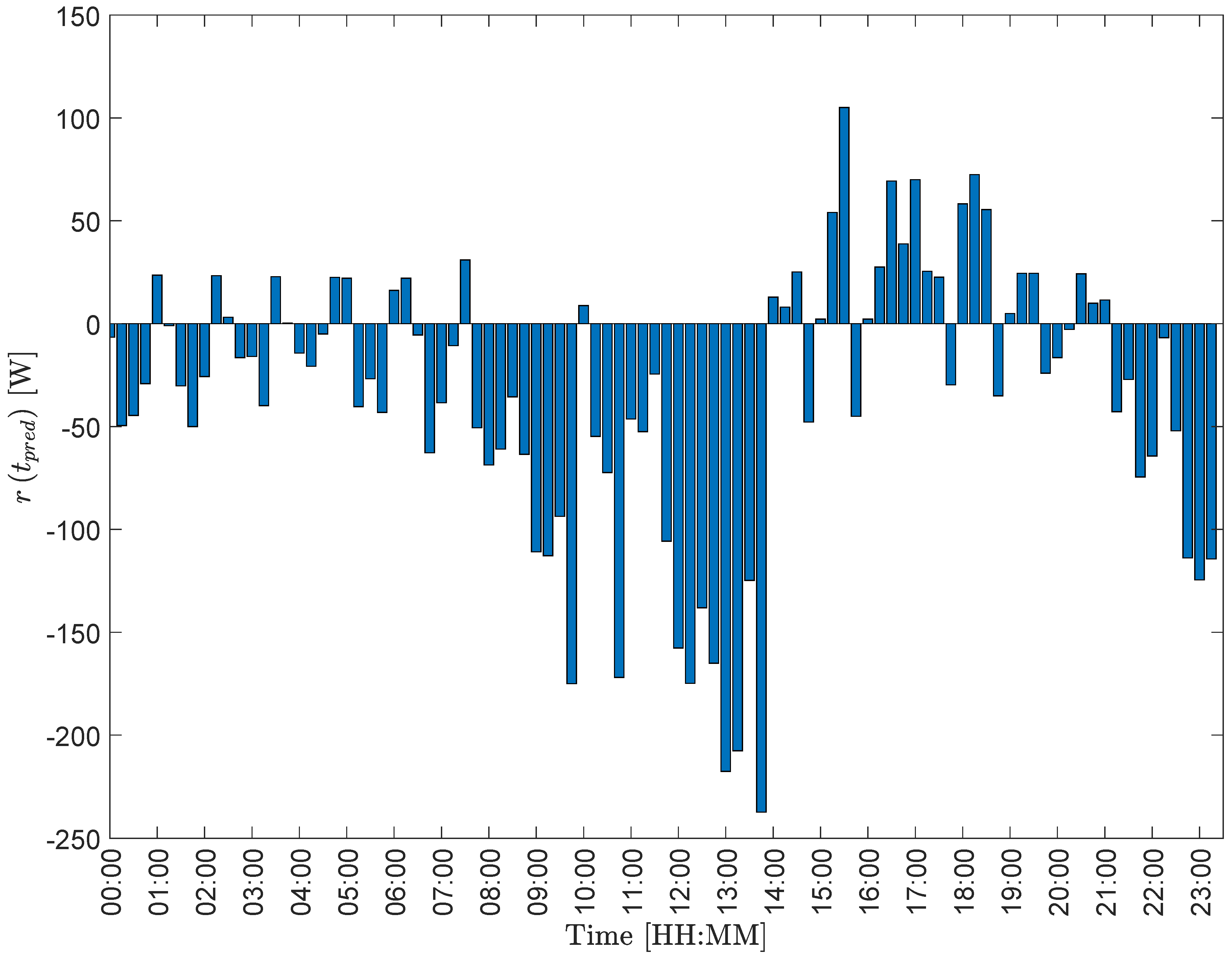 Energies 15 08632 g003