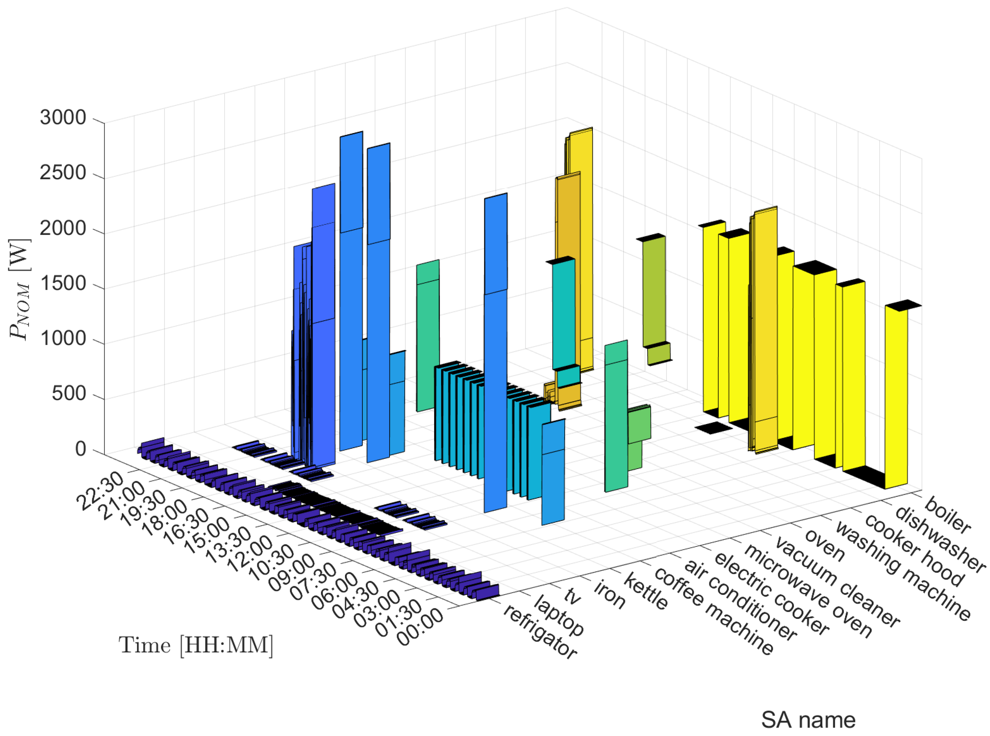 Energies 15 08632 g004