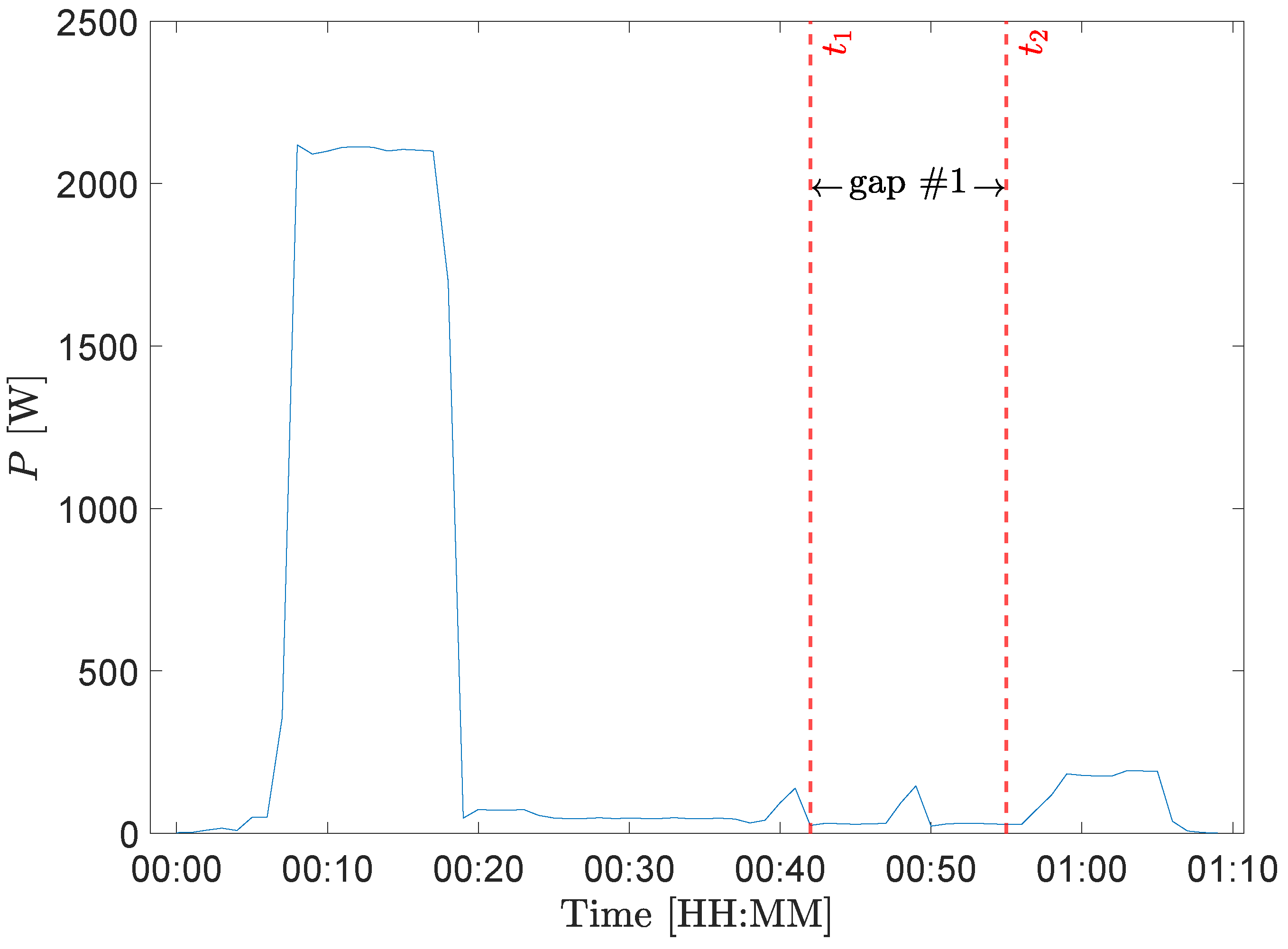 Energies 15 08632 g007