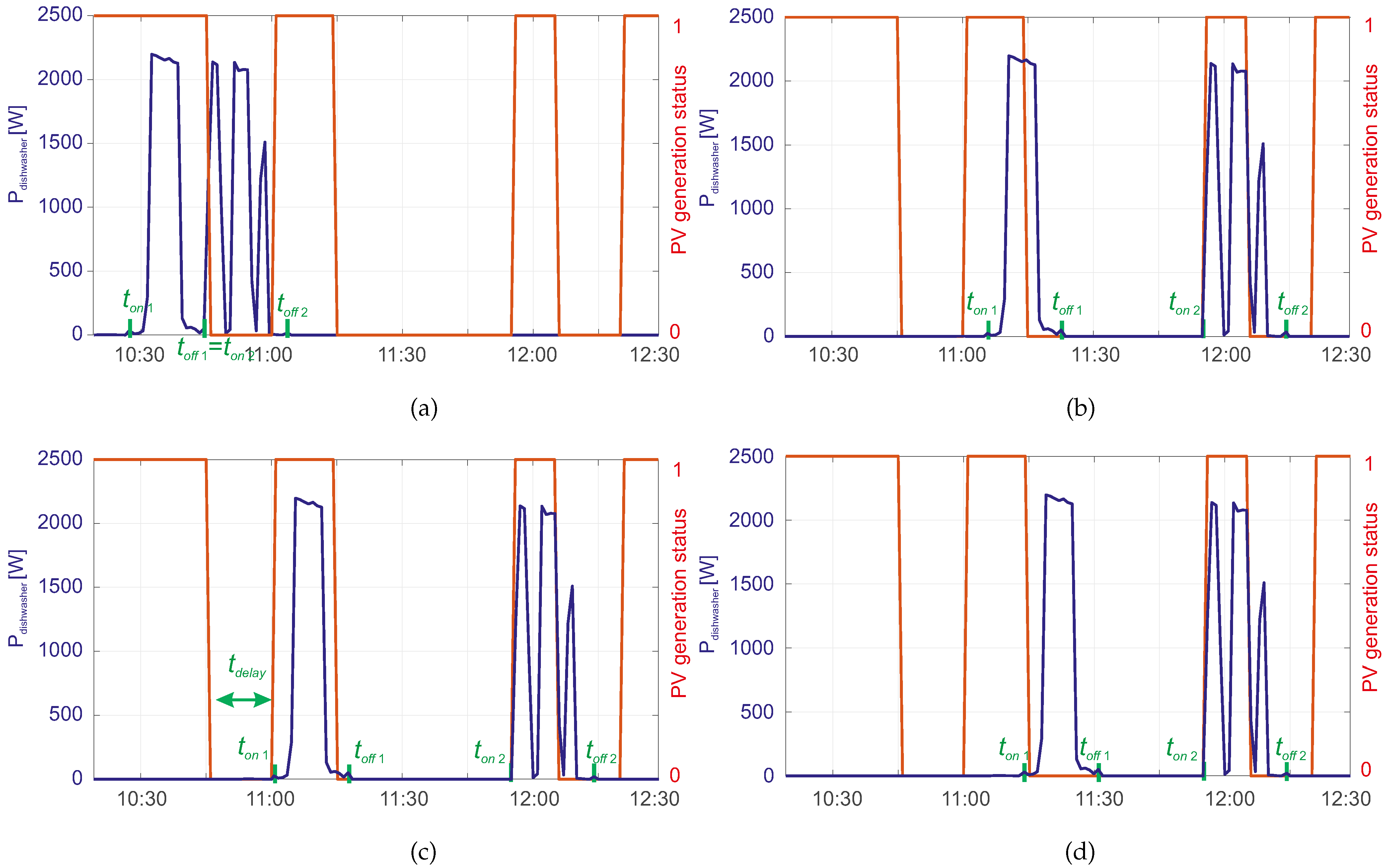 Energies 15 08632 g009