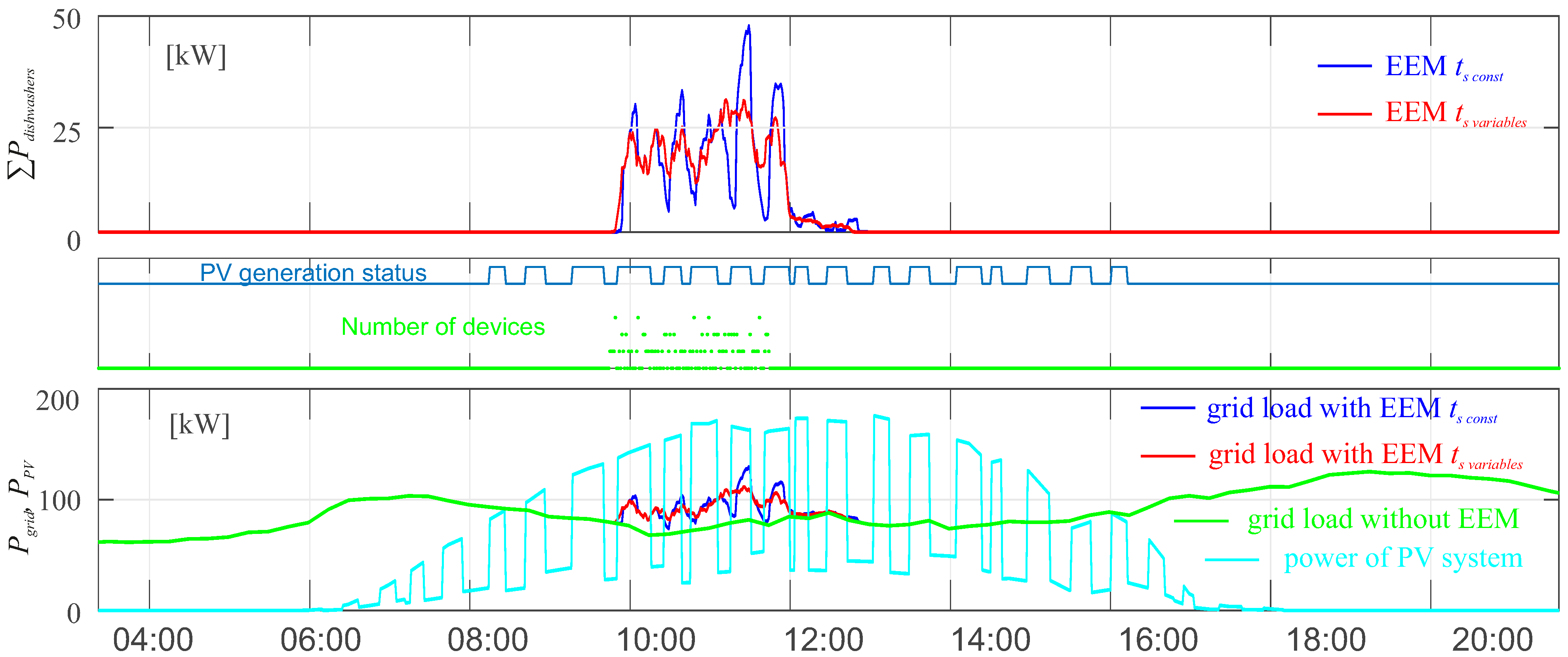 Energies 15 08632 g011