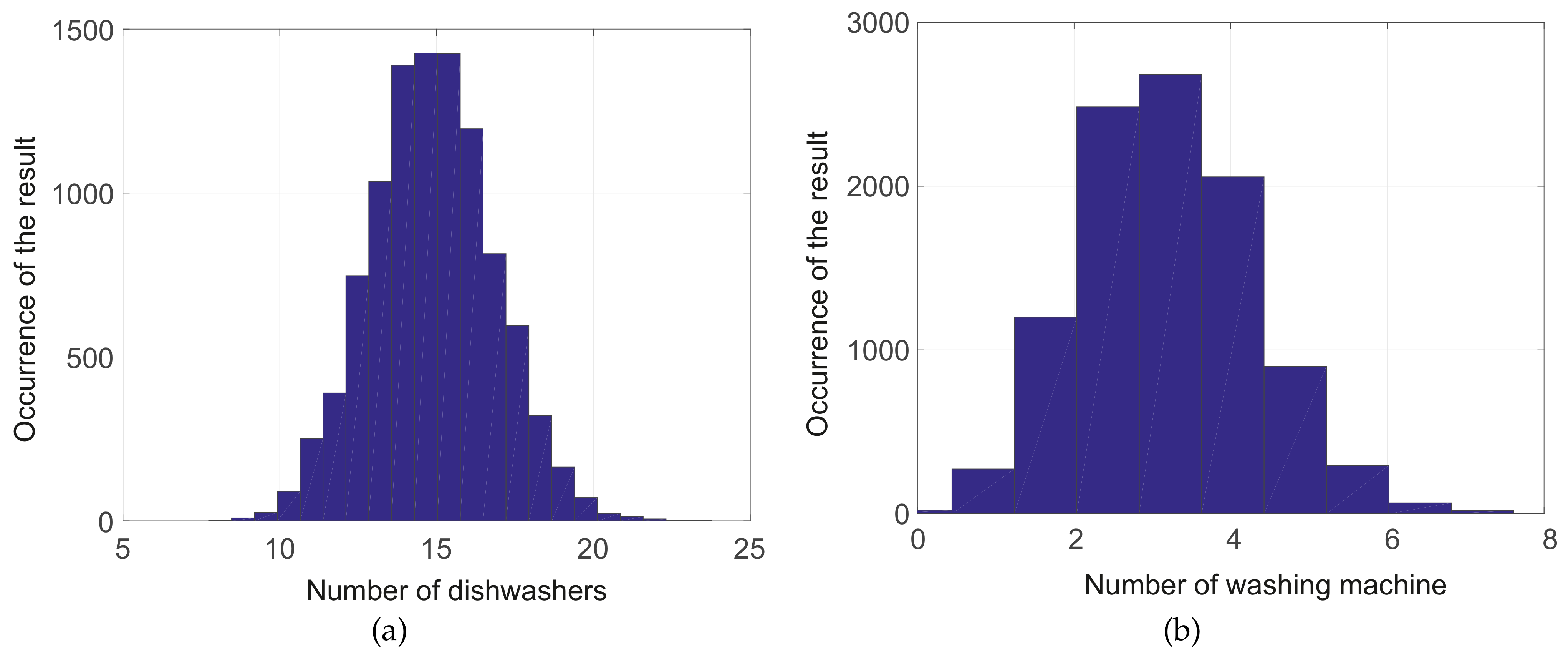 Energies 15 08632 g012