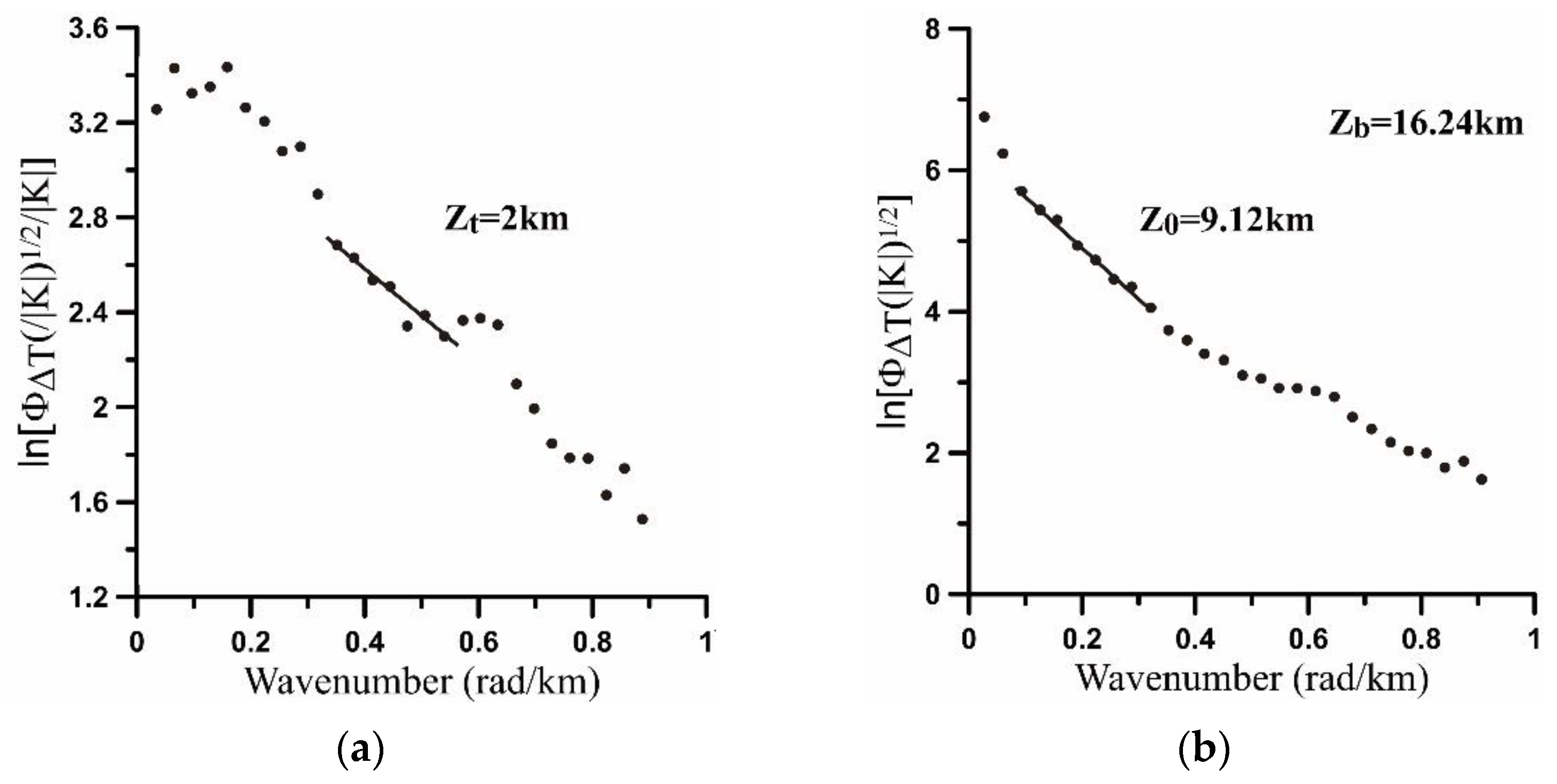 Energies 15 08634 g004 Energies 15 08634 g004
