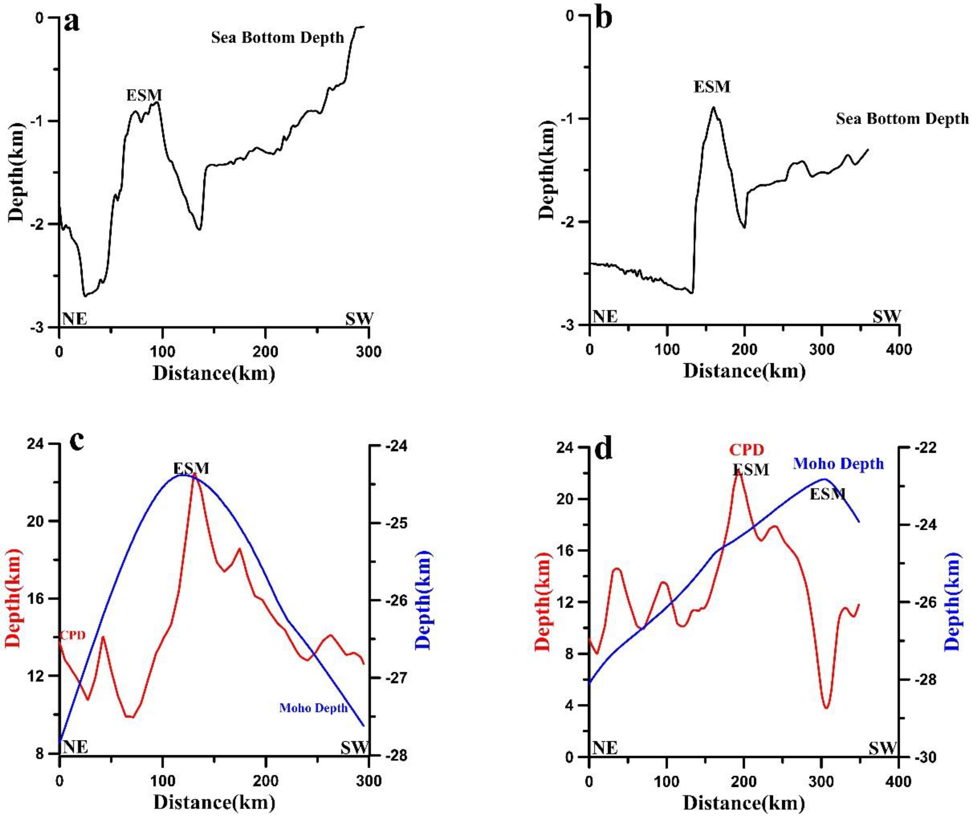 Energies 15 08634 g007 Energies 15 08634 g007