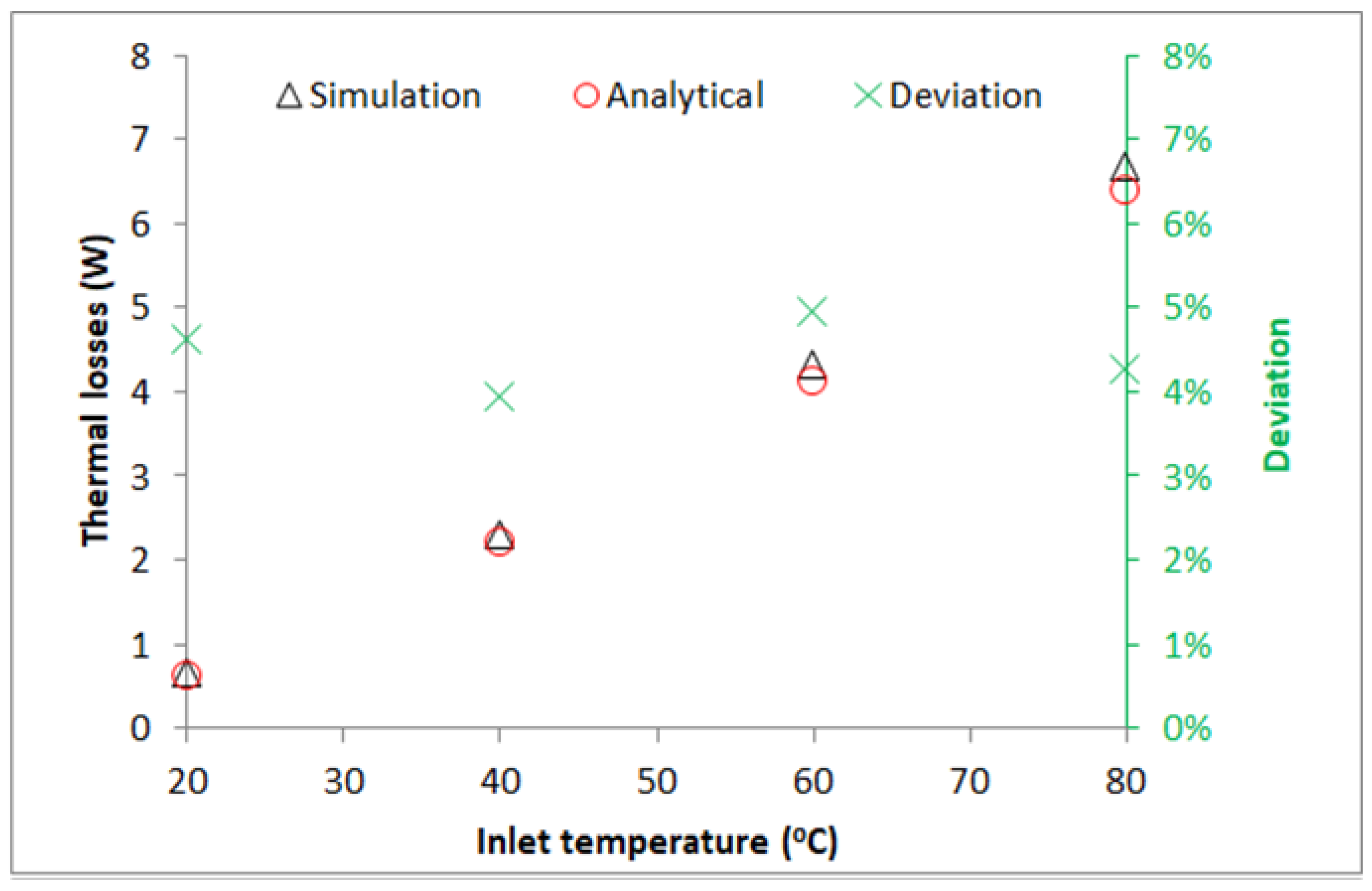 Energies 15 08635 g005