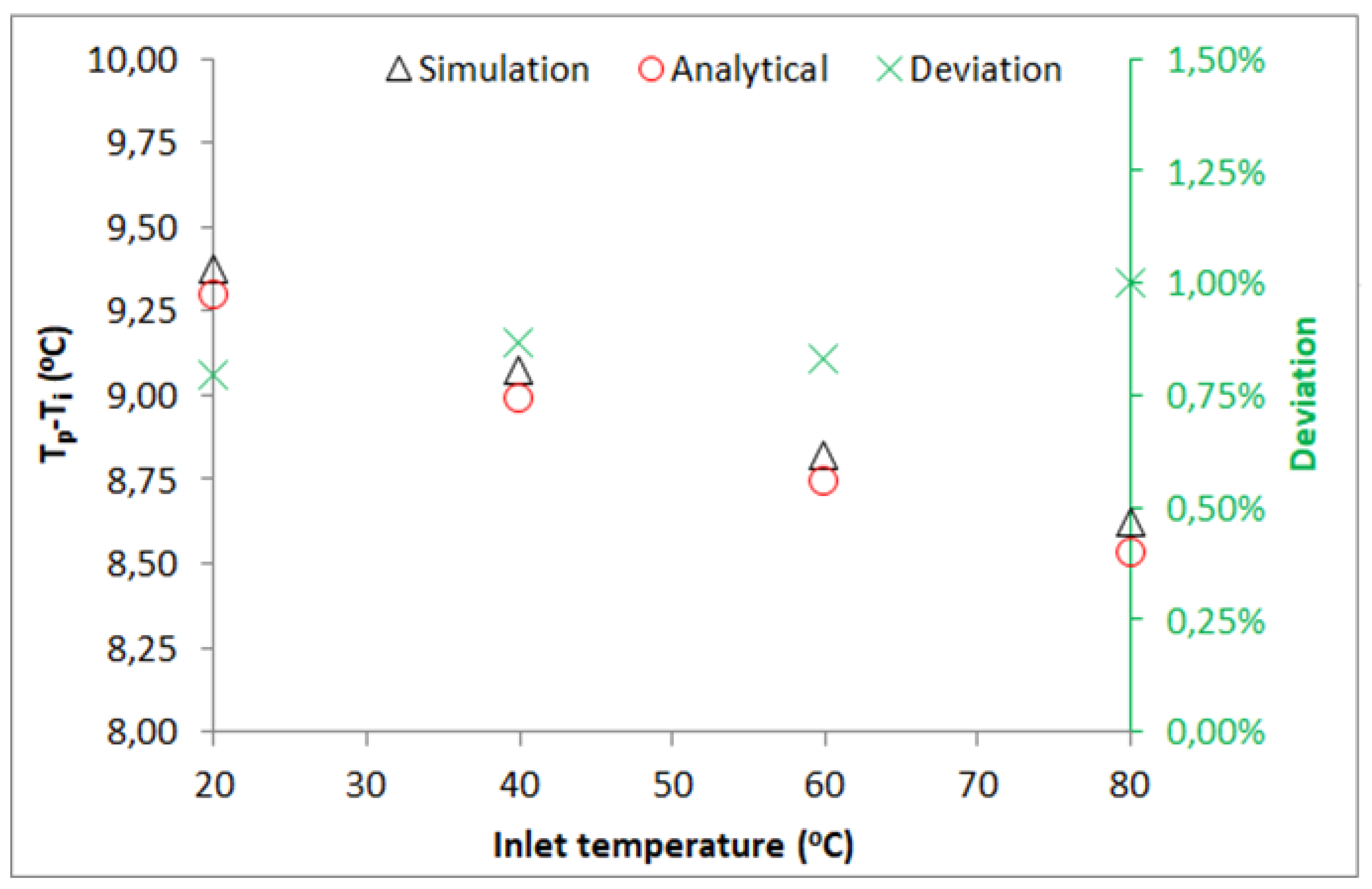 Energies 15 08635 g006