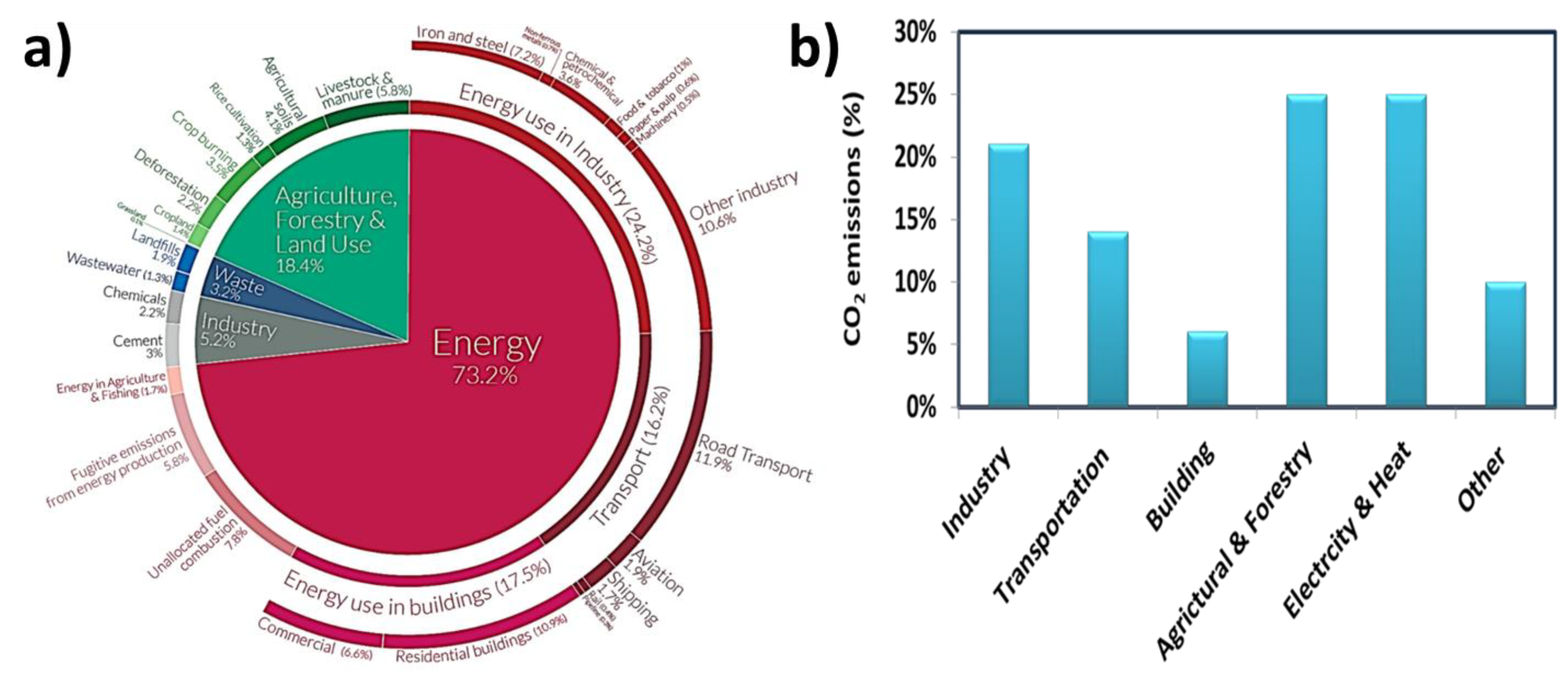 Energies 15 08639 g001 Energies 15 08639 g001