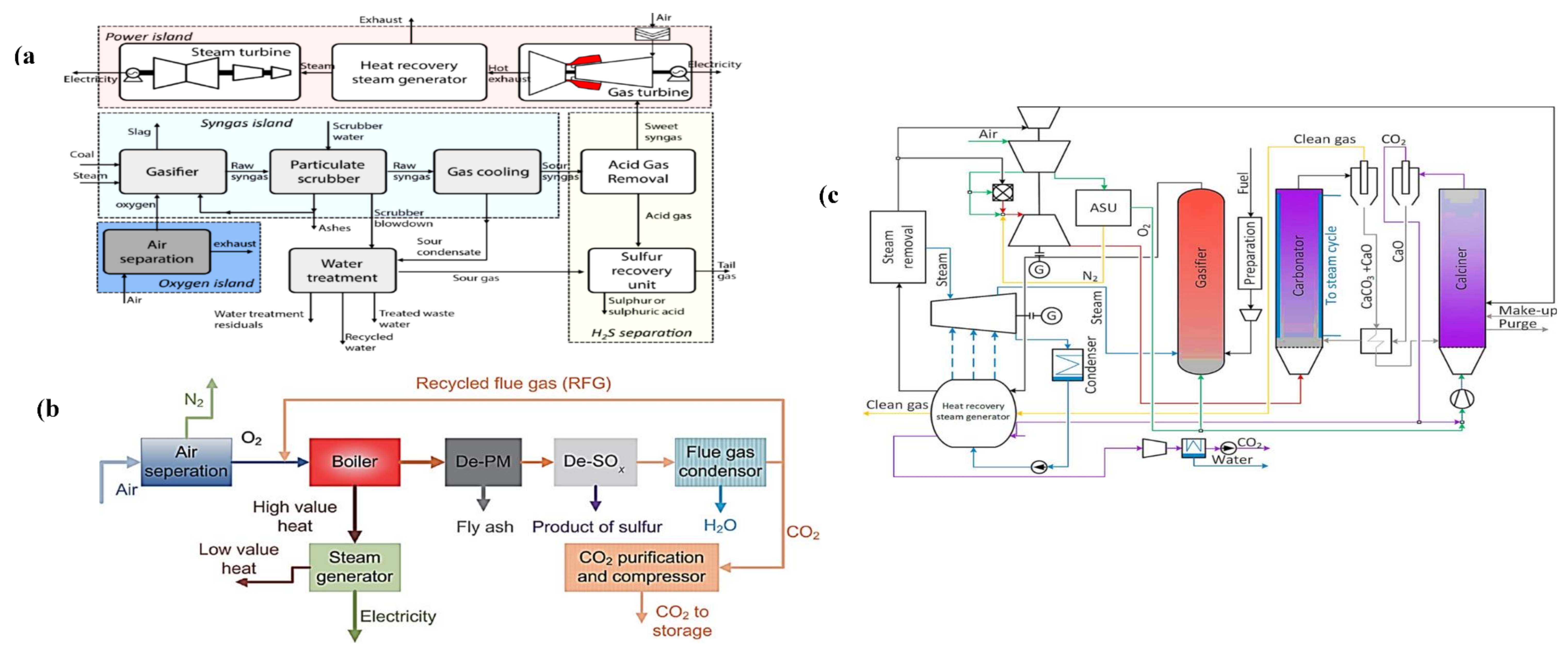 Energies 15 08639 g003 Energies 15 08639 g003