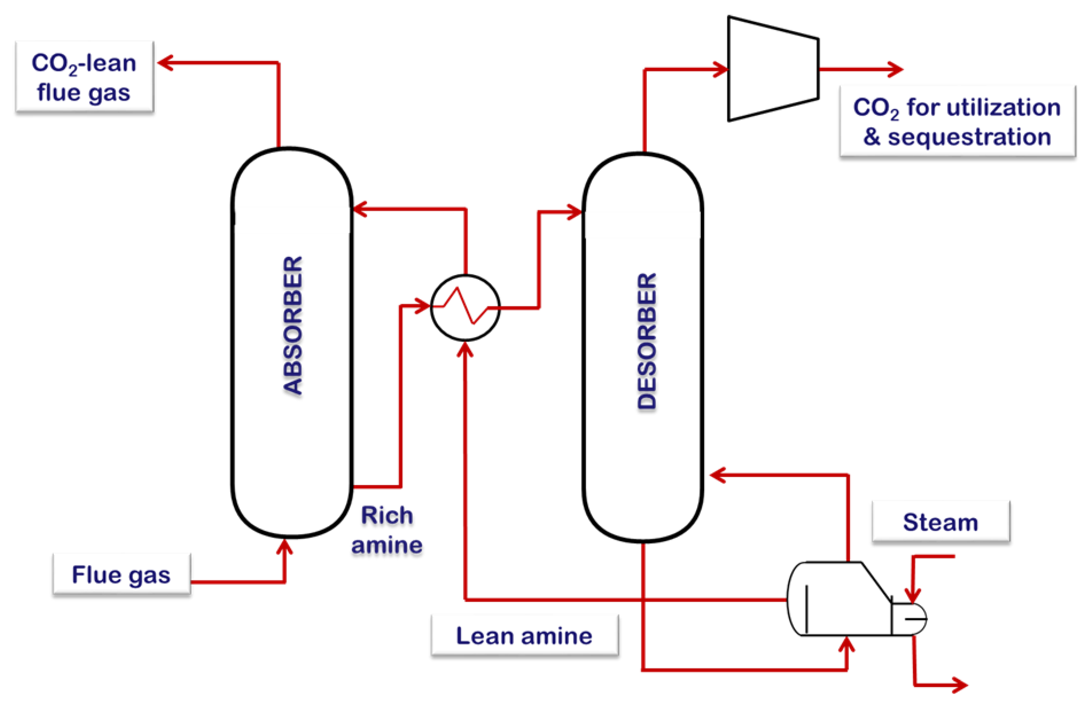 Energies 15 08639 g005 Energies 15 08639 g005