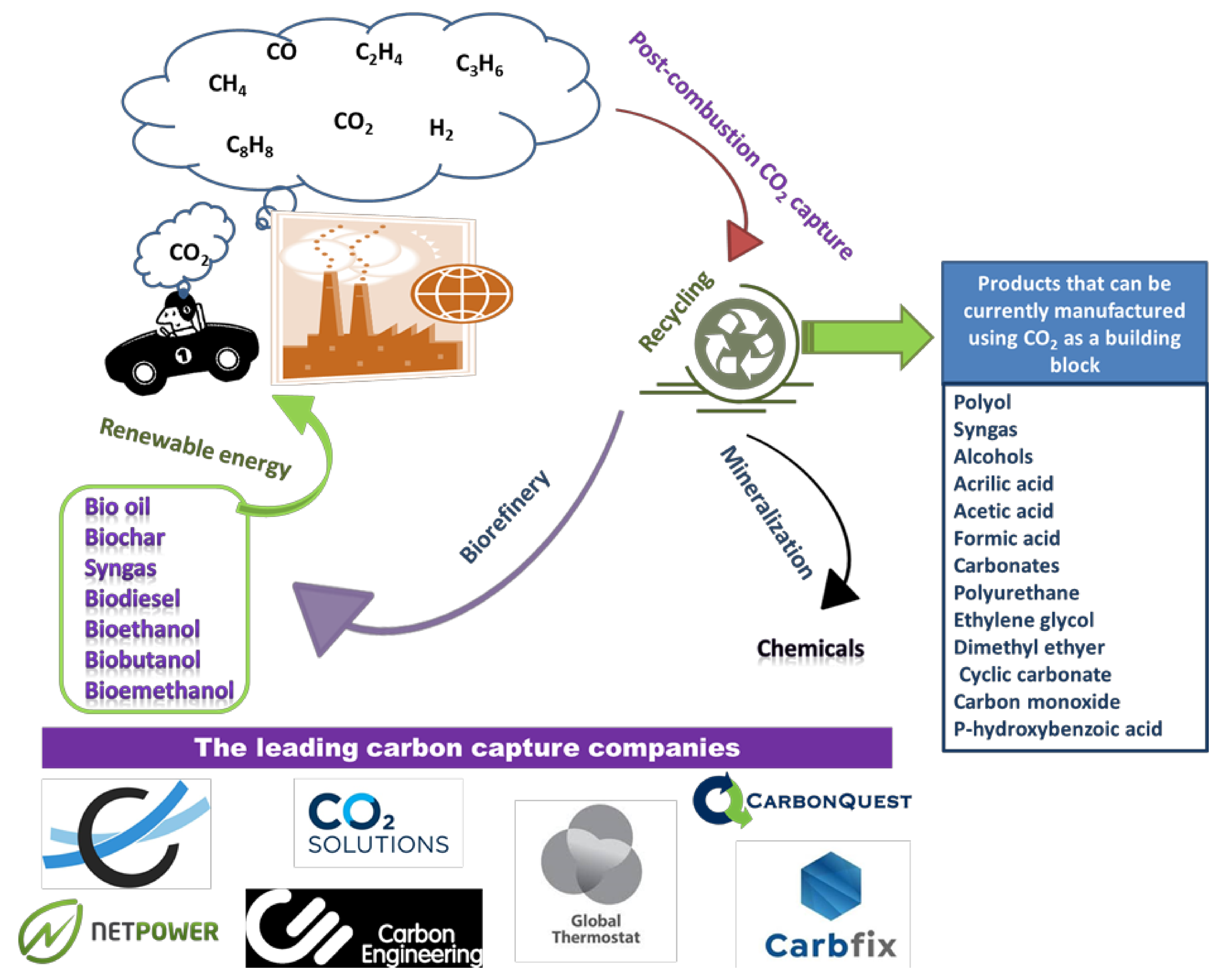 Energies 15 08639 g009 Energies 15 08639 g009