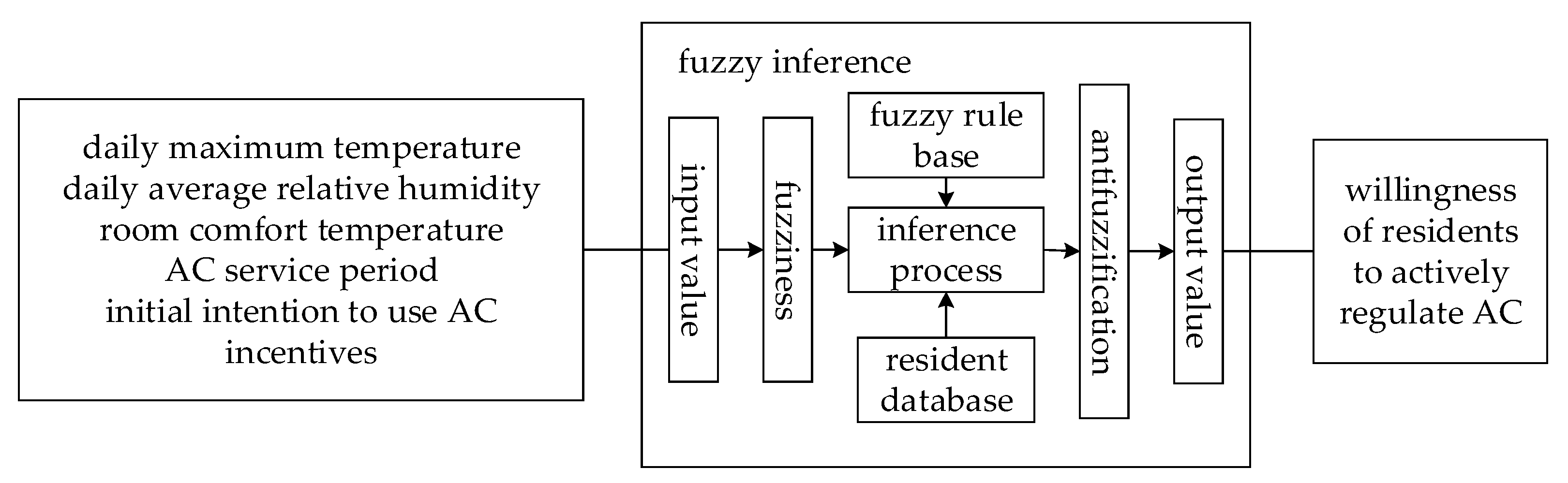 Energies 15 08640 g002
