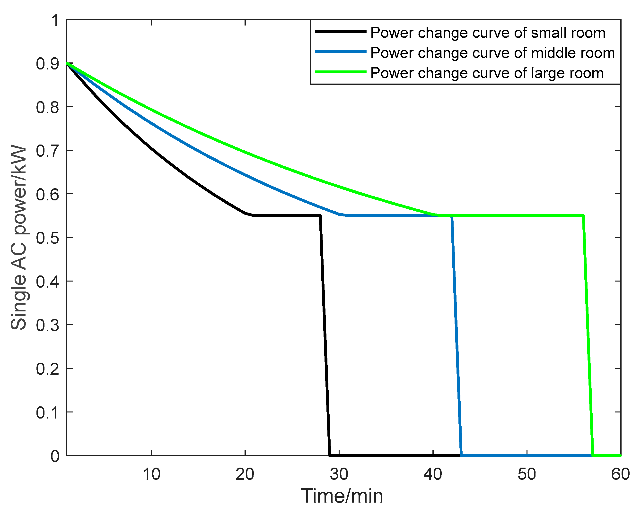 Energies 15 08640 g004