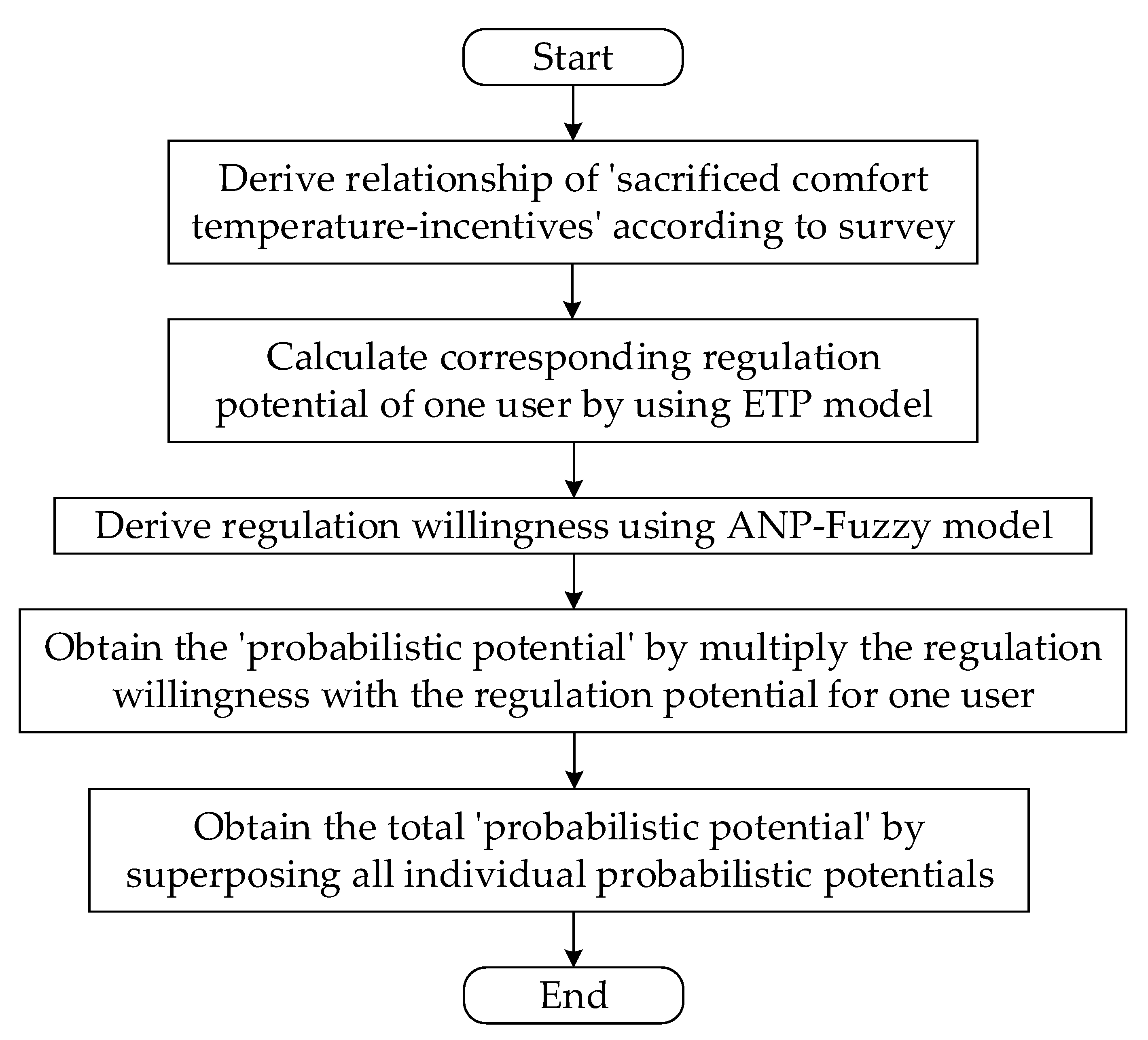 Energies 15 08640 g010
