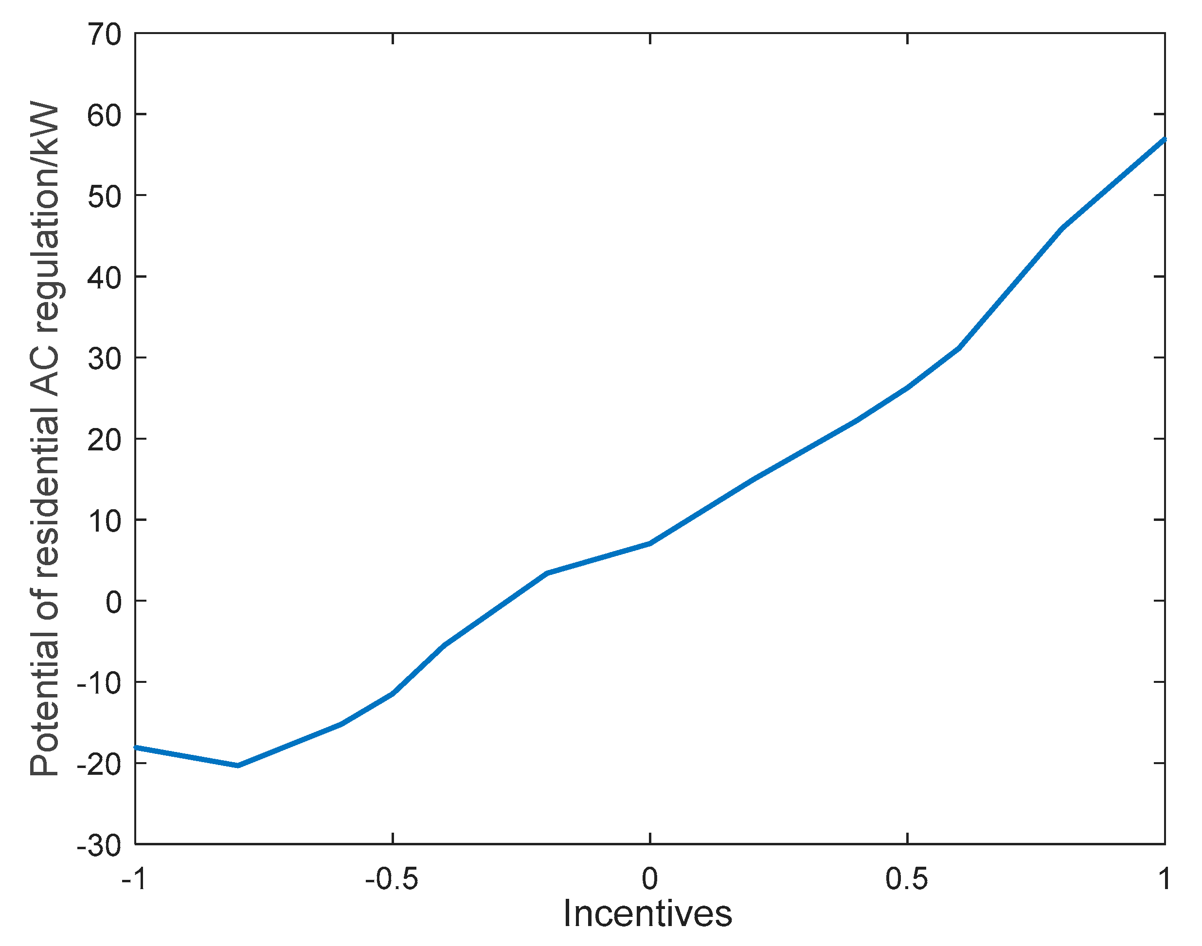 Energies 15 08640 g011