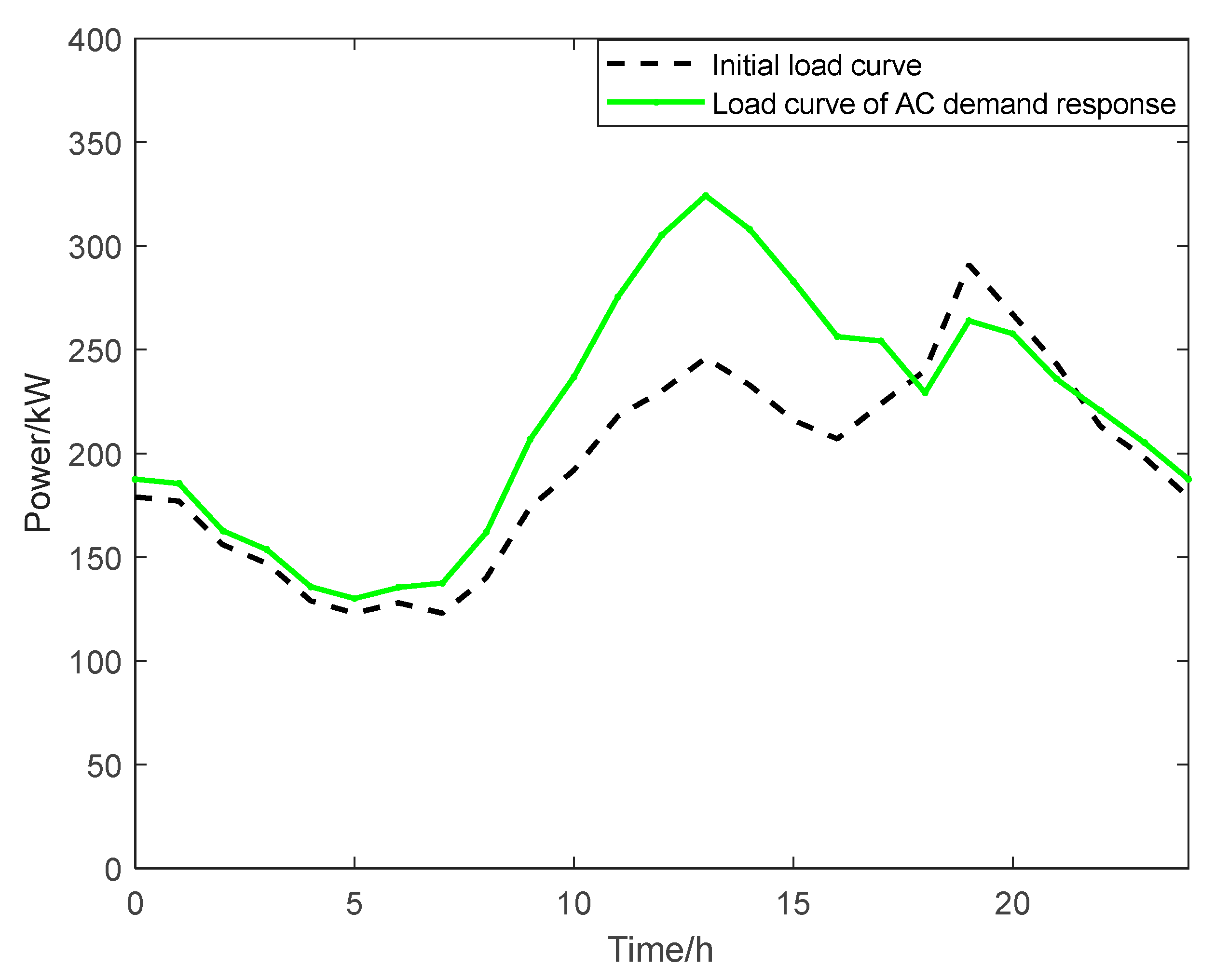 Energies 15 08640 g013