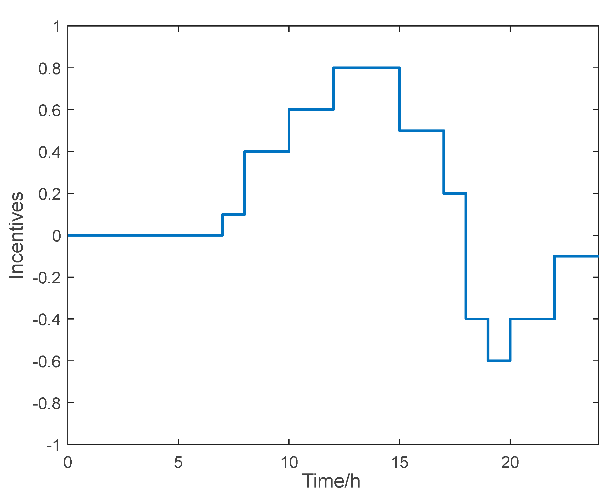 Energies 15 08640 g018