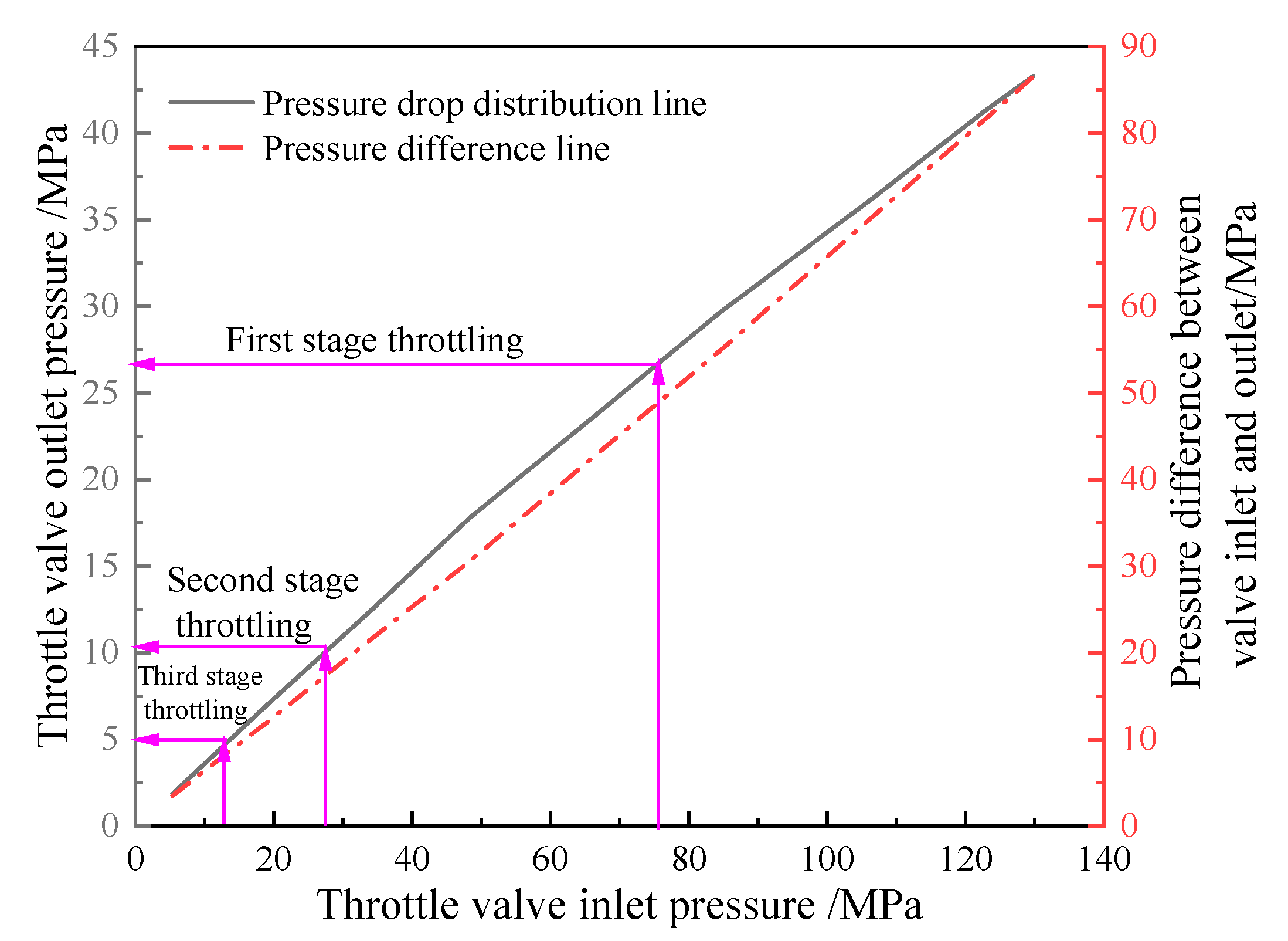 Energies 15 08641 g005 Energies 15 08641 g005