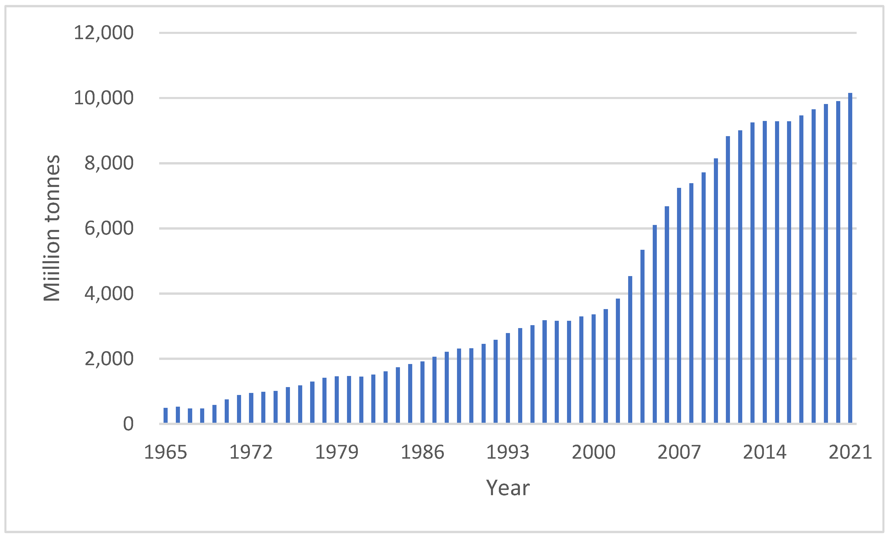 Energies 15 08642 g001 Energies 15 08642 g001
