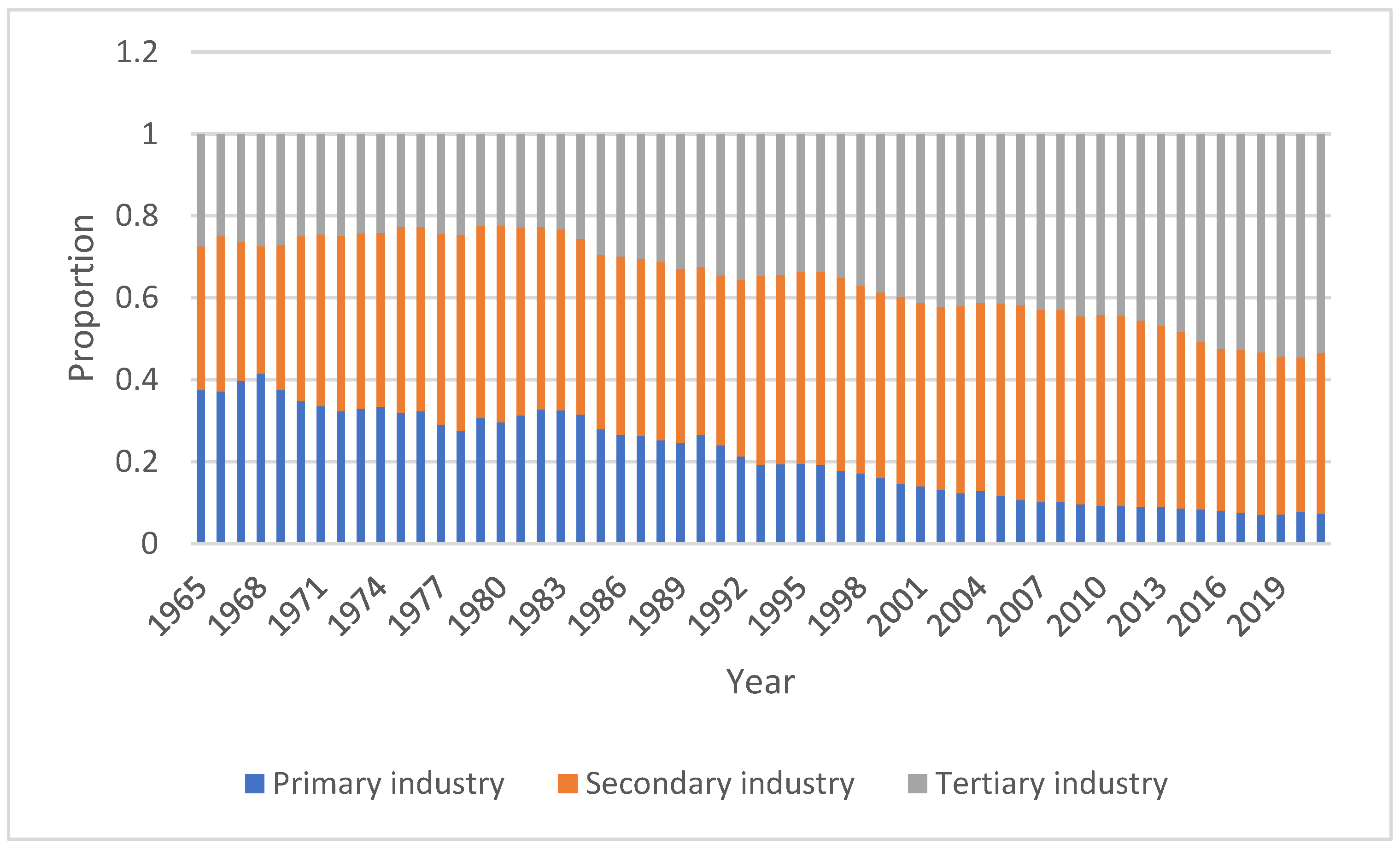 Energies 15 08642 g002 Energies 15 08642 g002