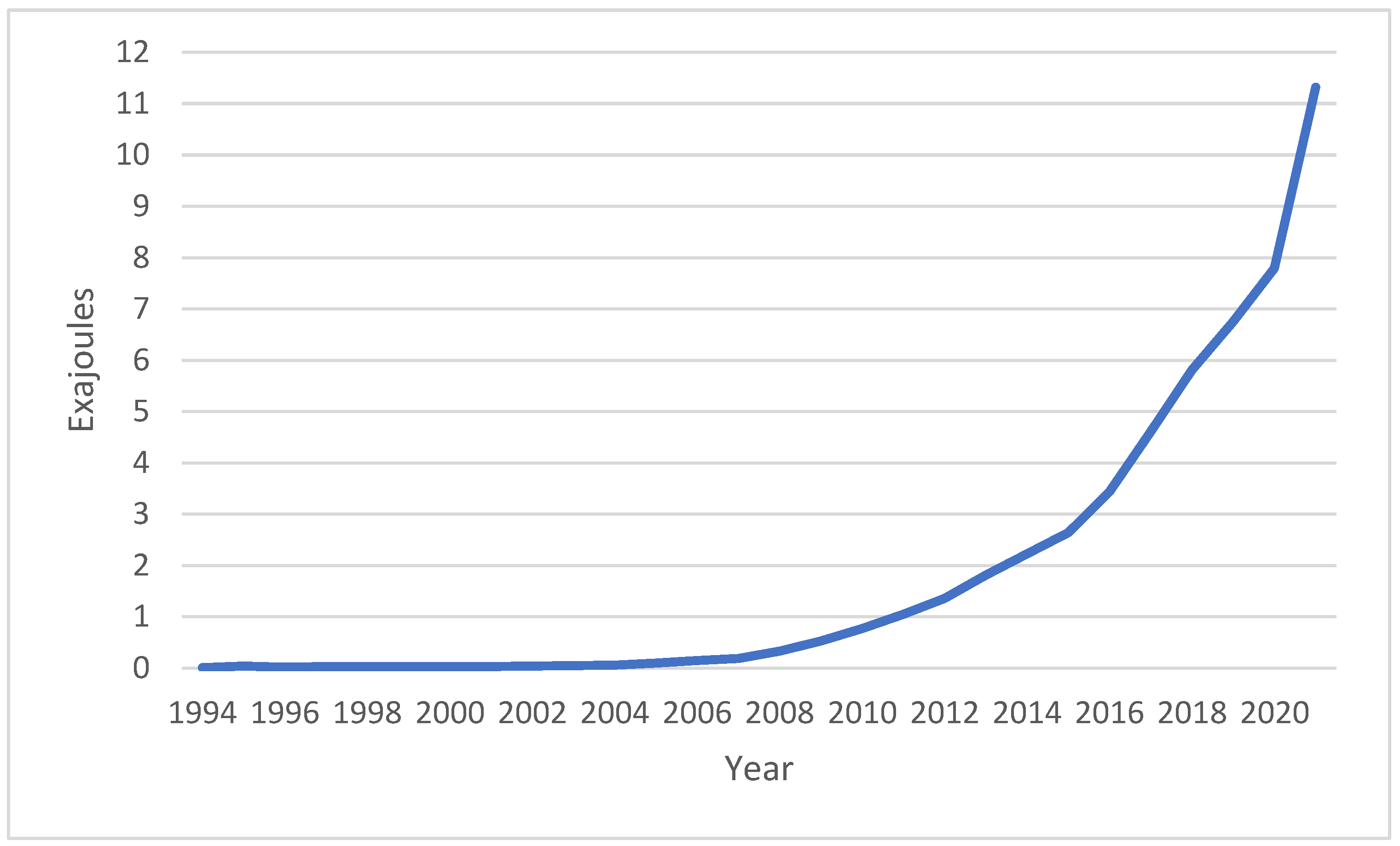 Energies 15 08642 g003 Energies 15 08642 g003