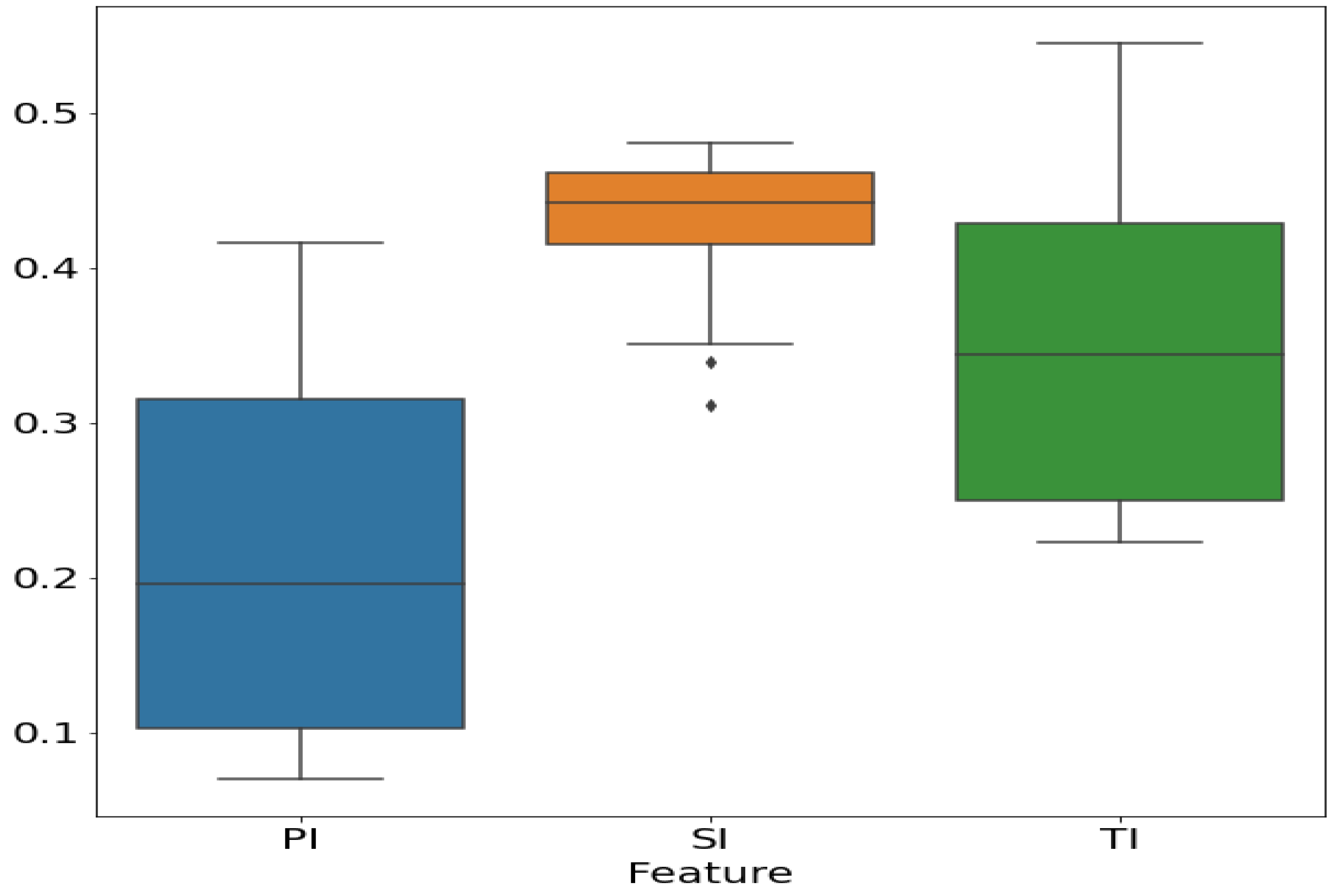 Energies 15 08642 g004 Energies 15 08642 g004