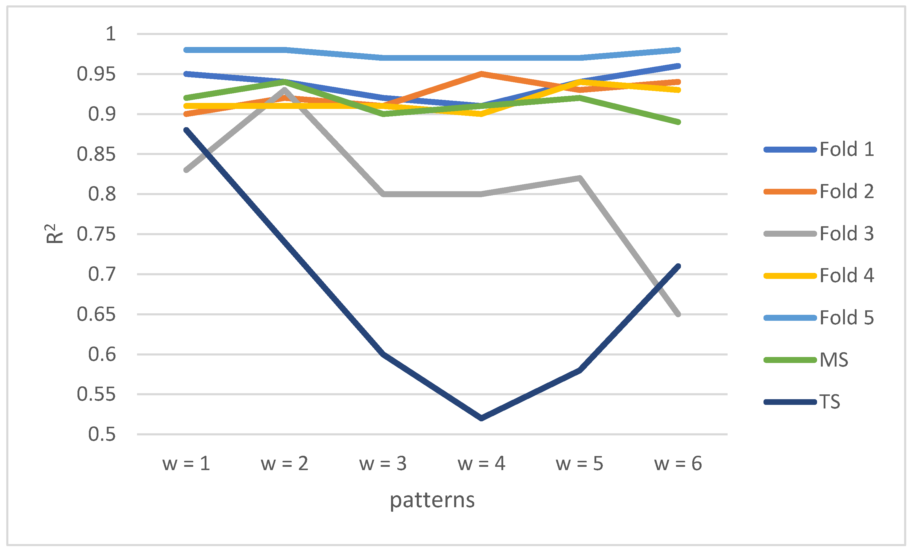 Energies 15 08642 g006 Energies 15 08642 g006