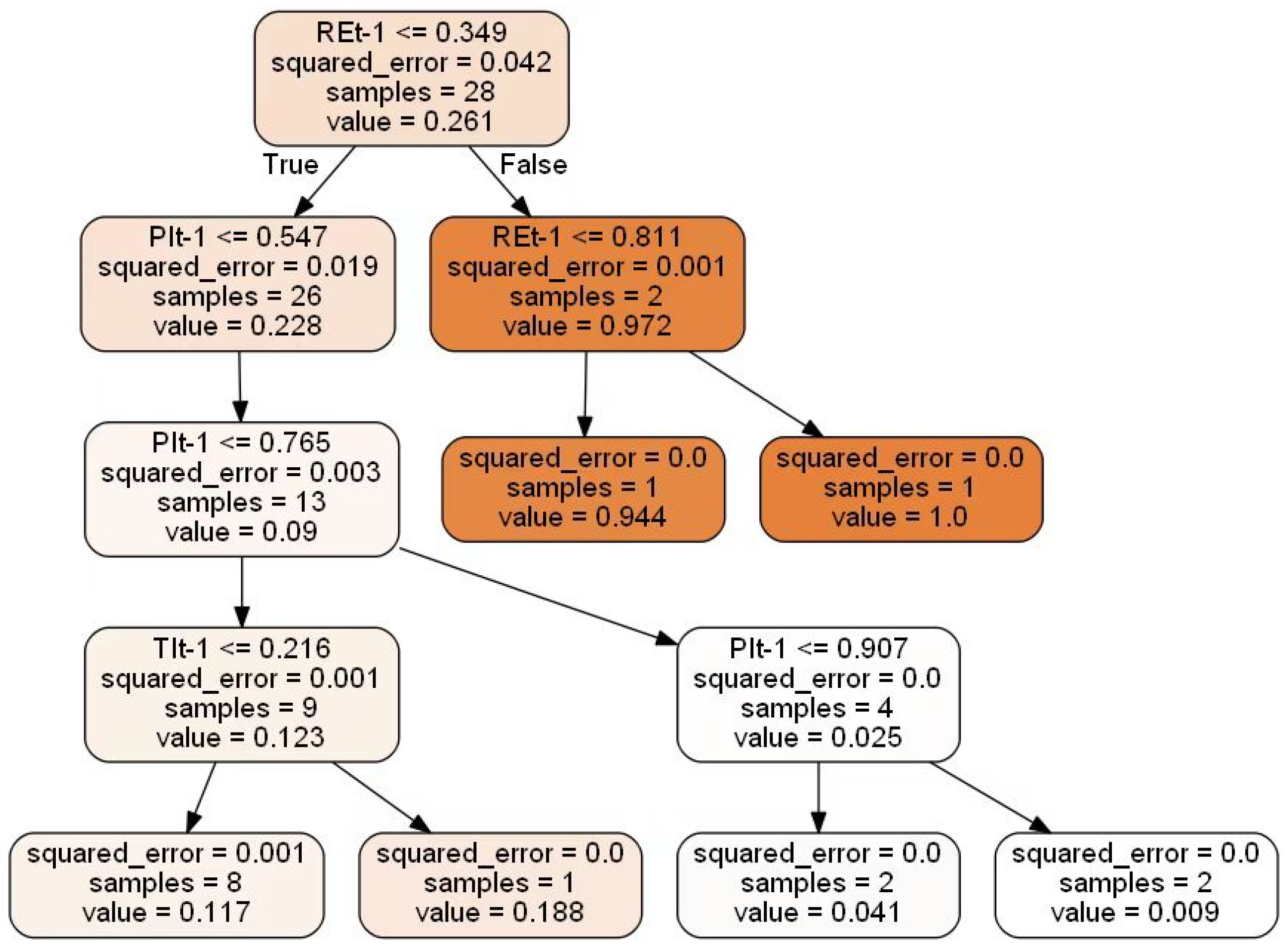 Energies 15 08642 g007 Energies 15 08642 g007