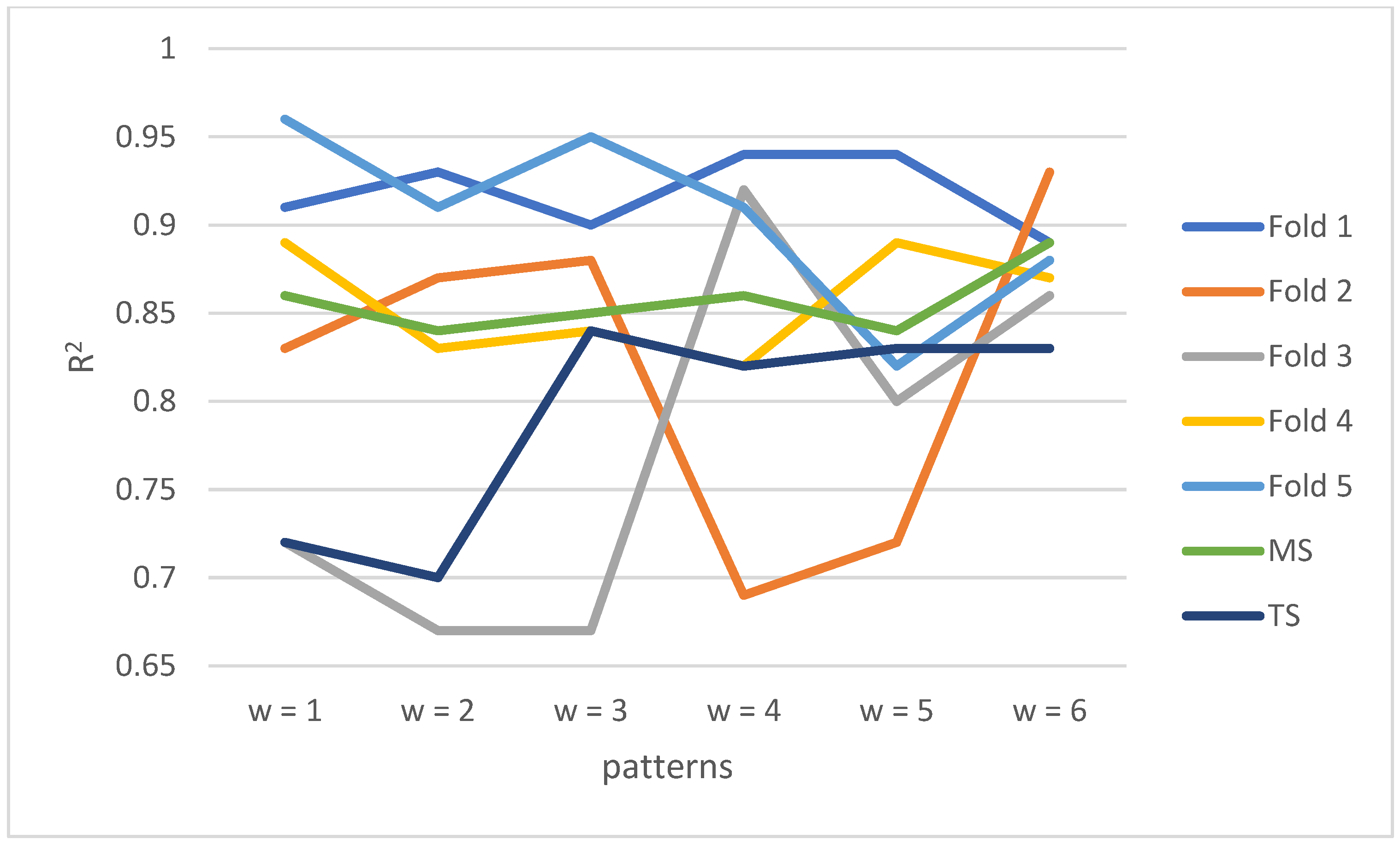 Energies 15 08642 g009 Energies 15 08642 g009