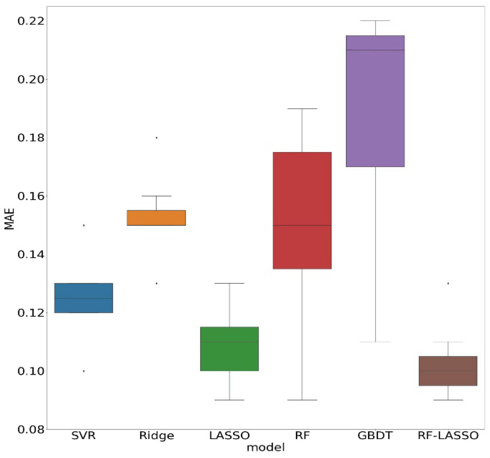 Energies 15 08642 g010a Energies 15 08642 g010a