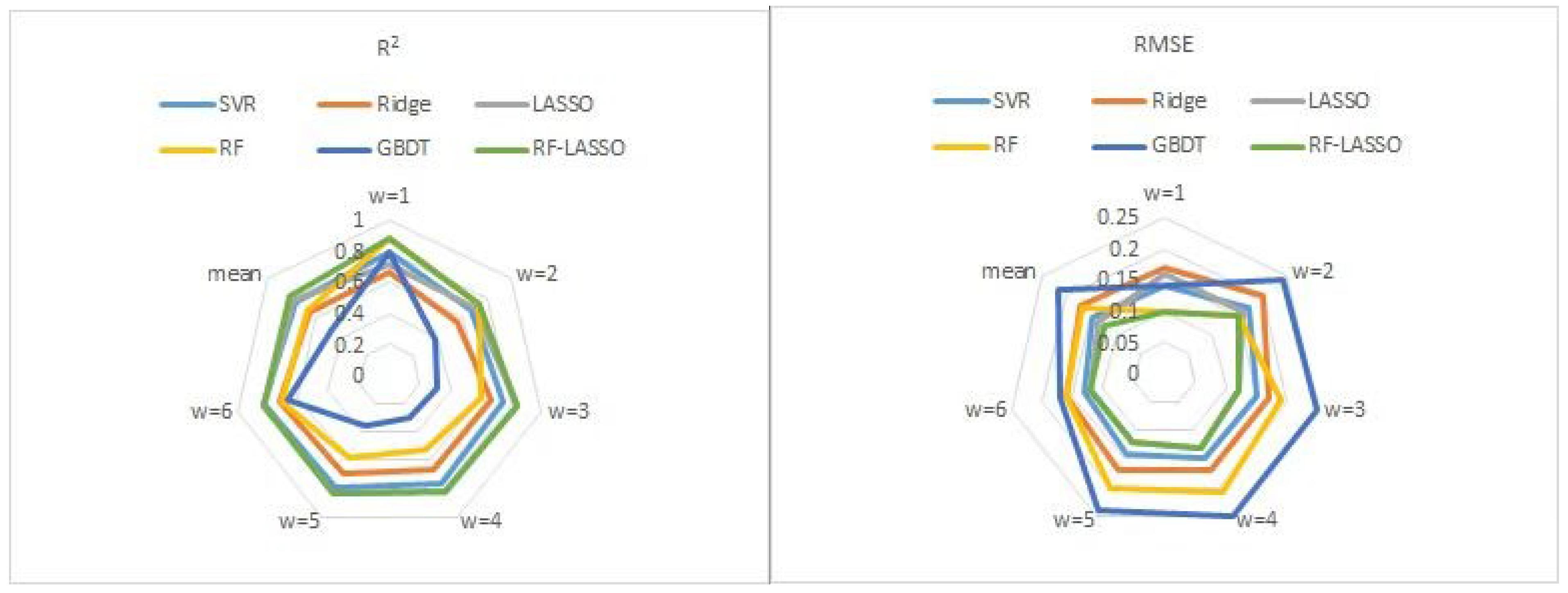 Energies 15 08642 g010b Energies 15 08642 g010b