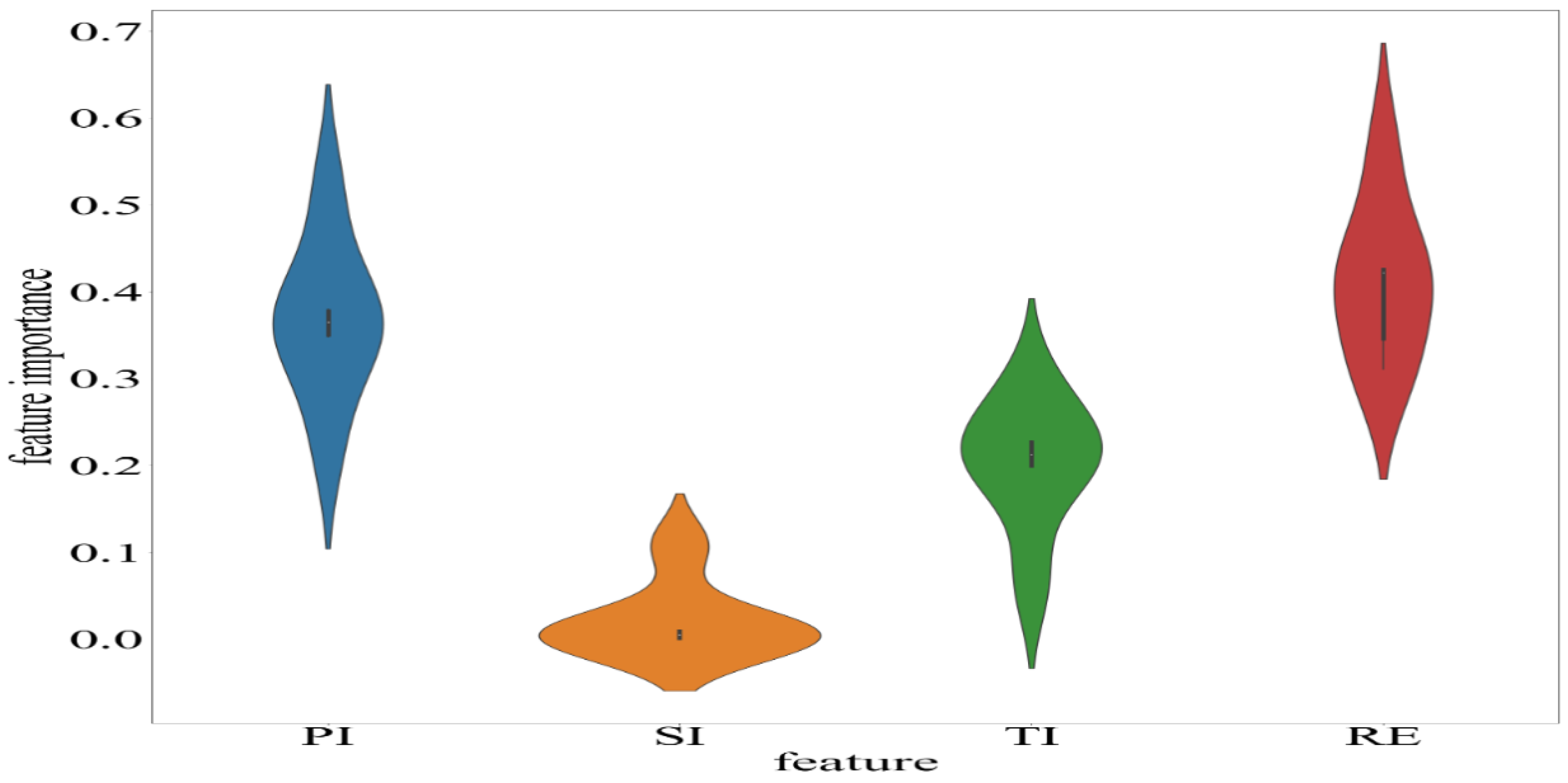 Energies 15 08642 g012 Energies 15 08642 g012