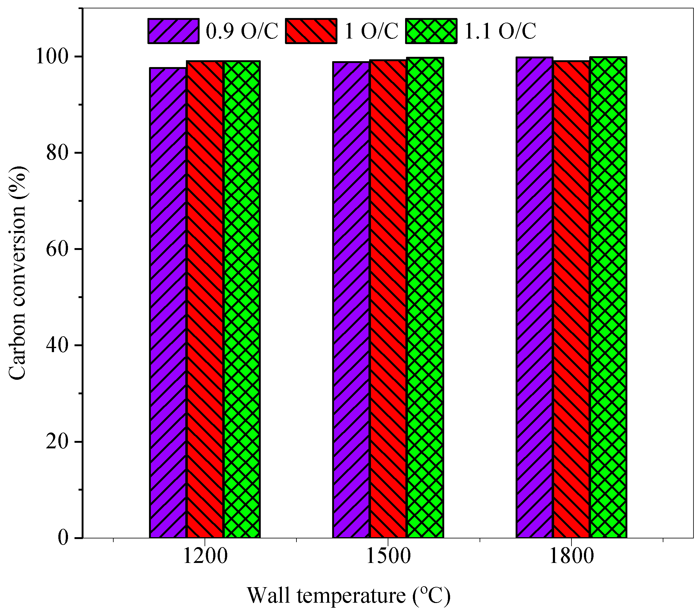 Energies 15 08645 g009 Energies 15 08645 g009