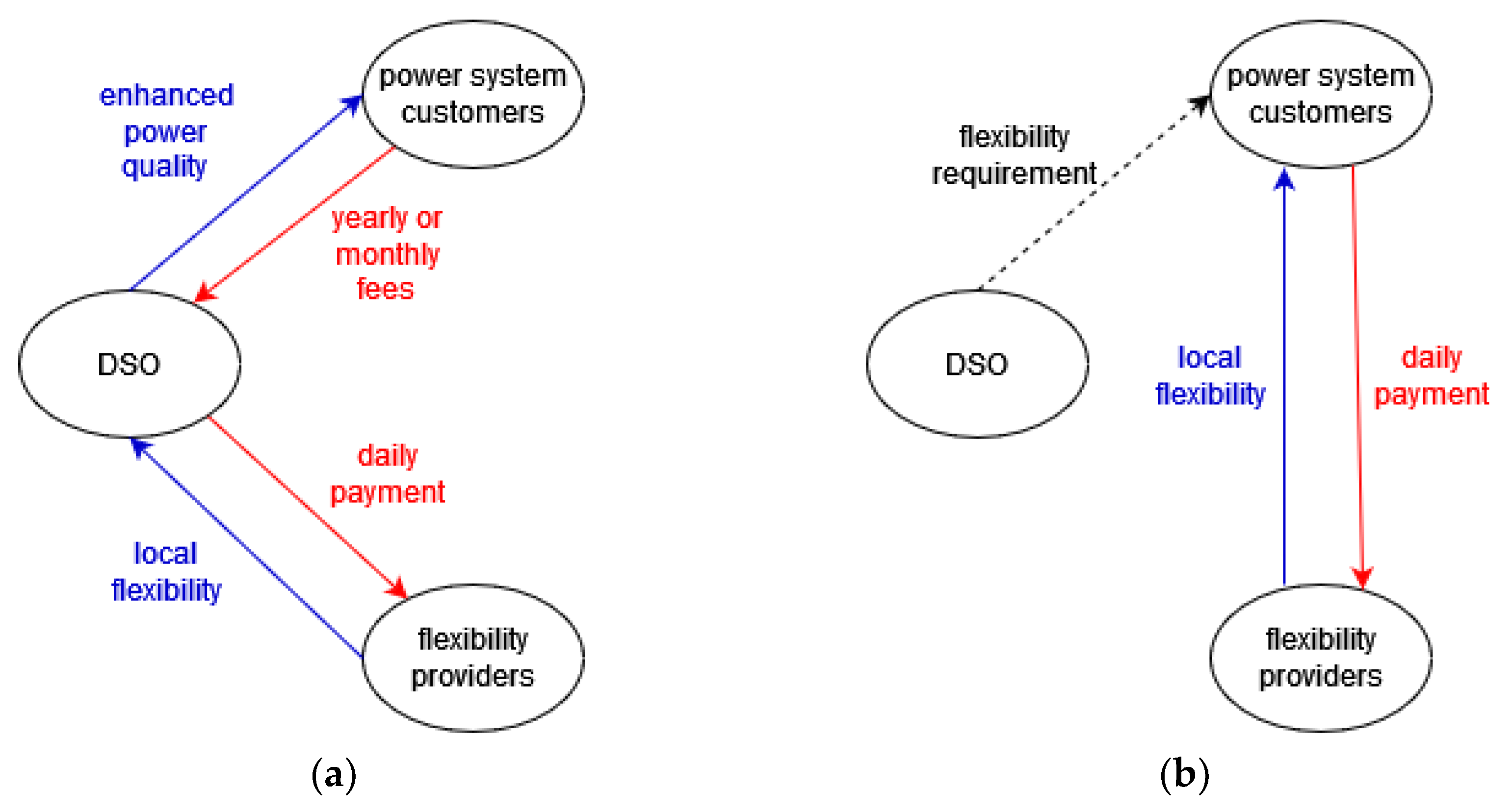Energies 15 08646 g001