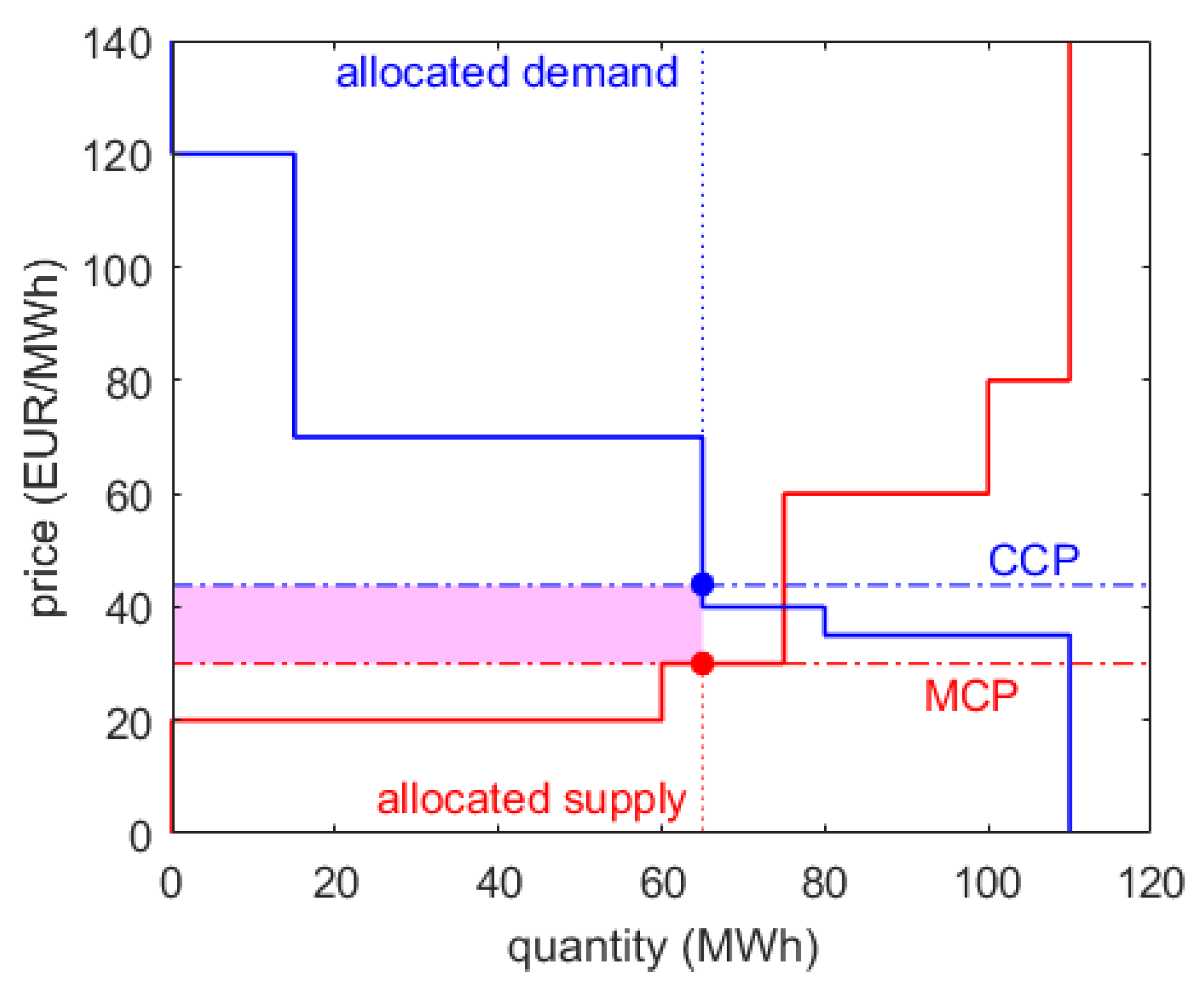 Energies 15 08646 g003