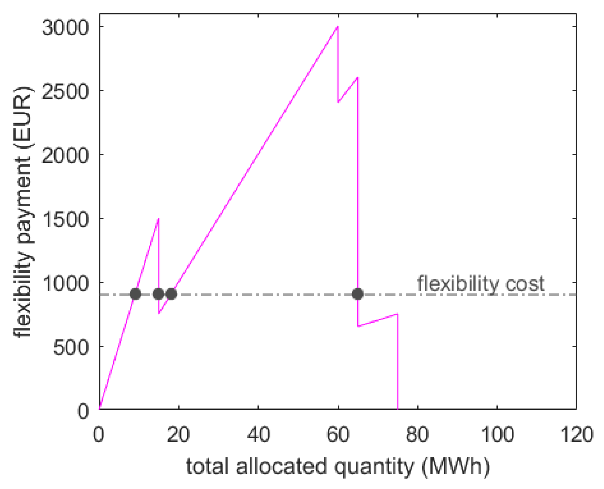 Energies 15 08646 g004