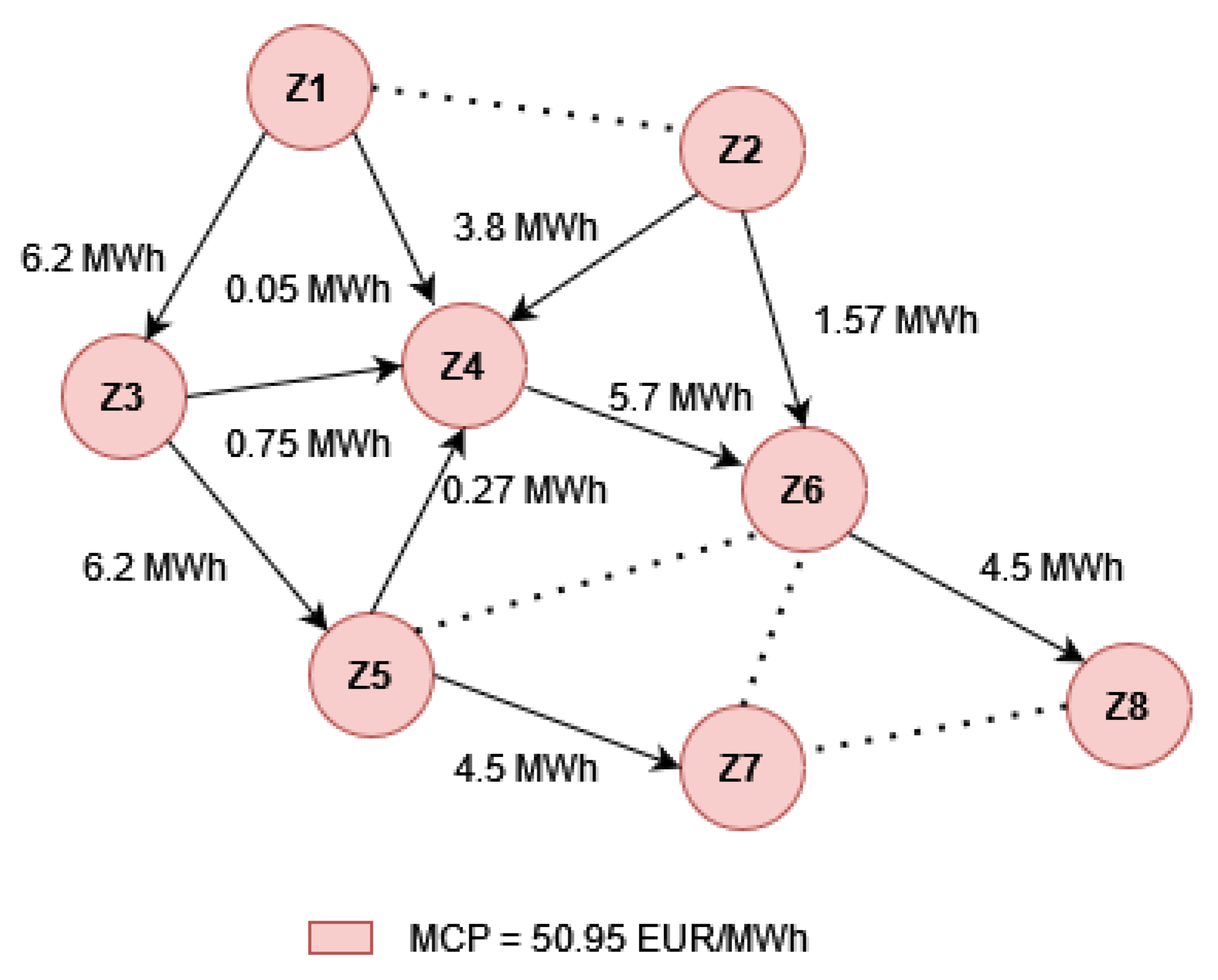 Energies 15 08646 g007