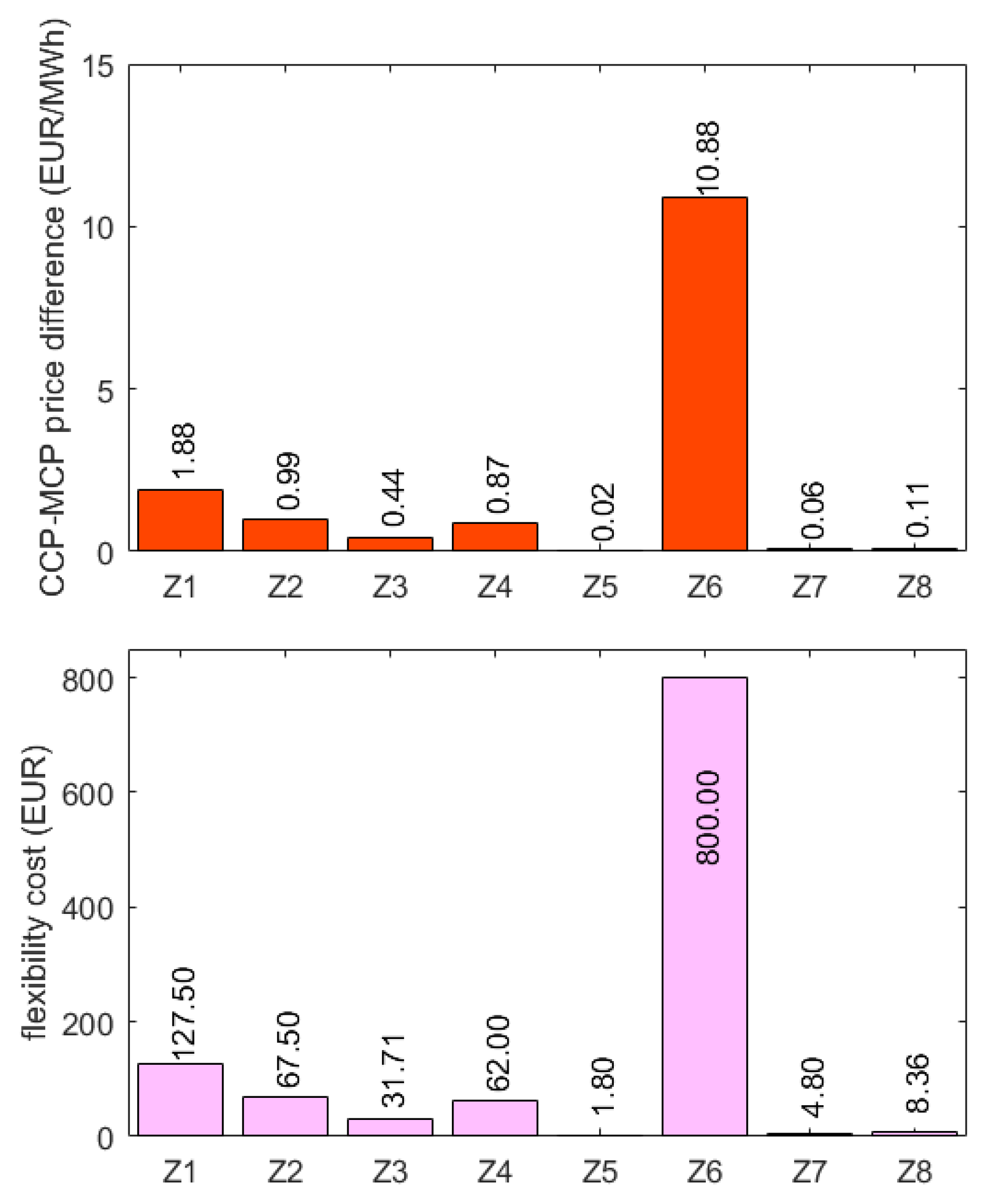 Energies 15 08646 g008