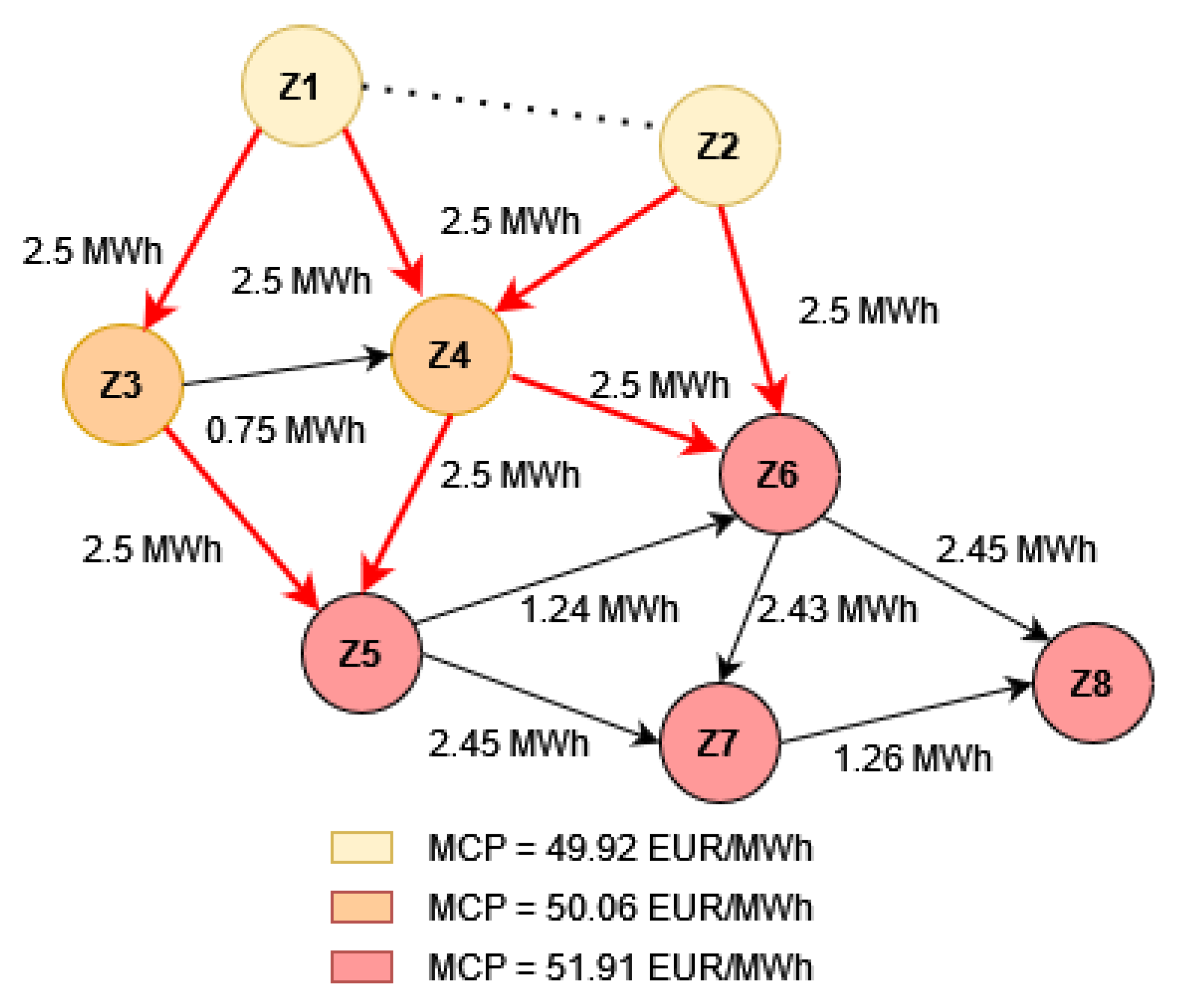 Energies 15 08646 g009