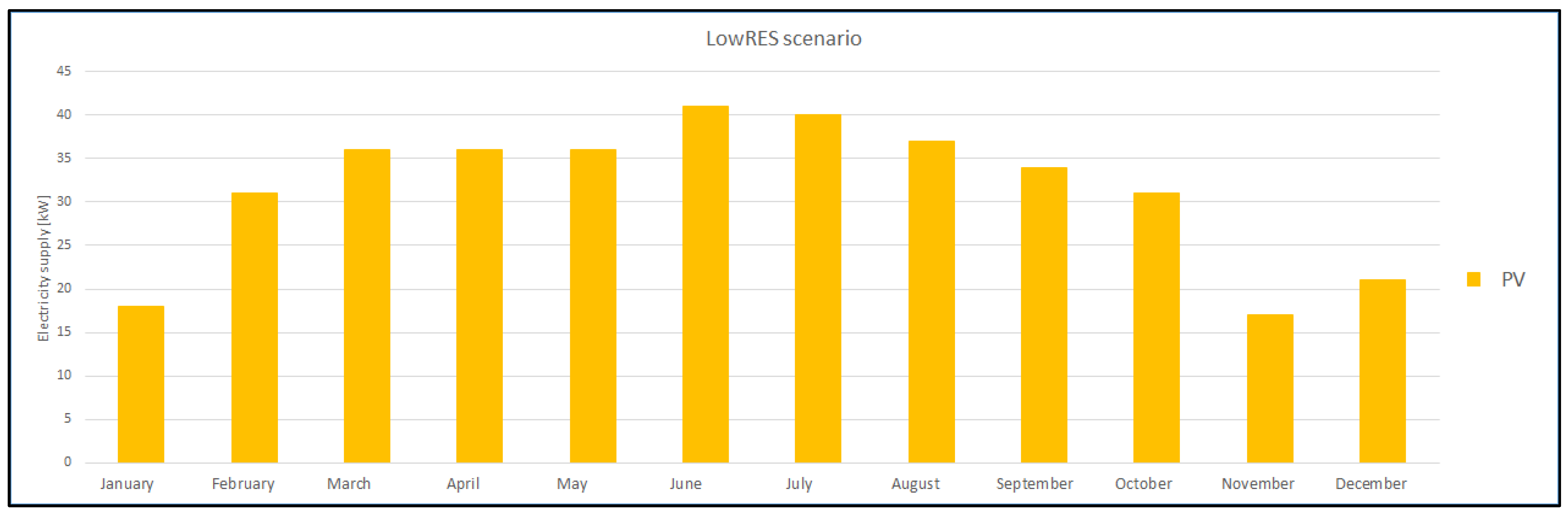 Energies 15 08652 g007